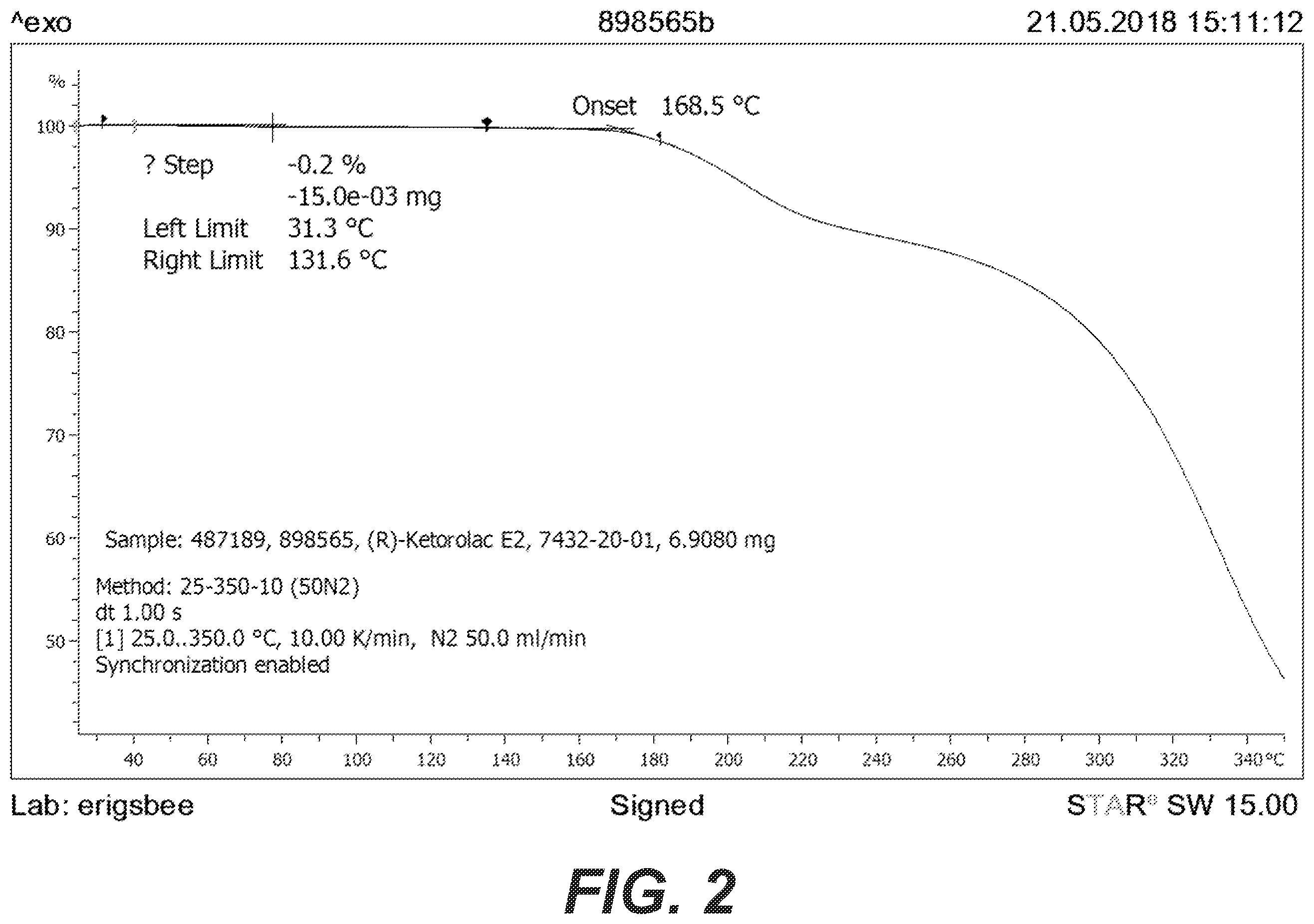 Patent US12492206 Figure 2 – Salts of R-ketorolac