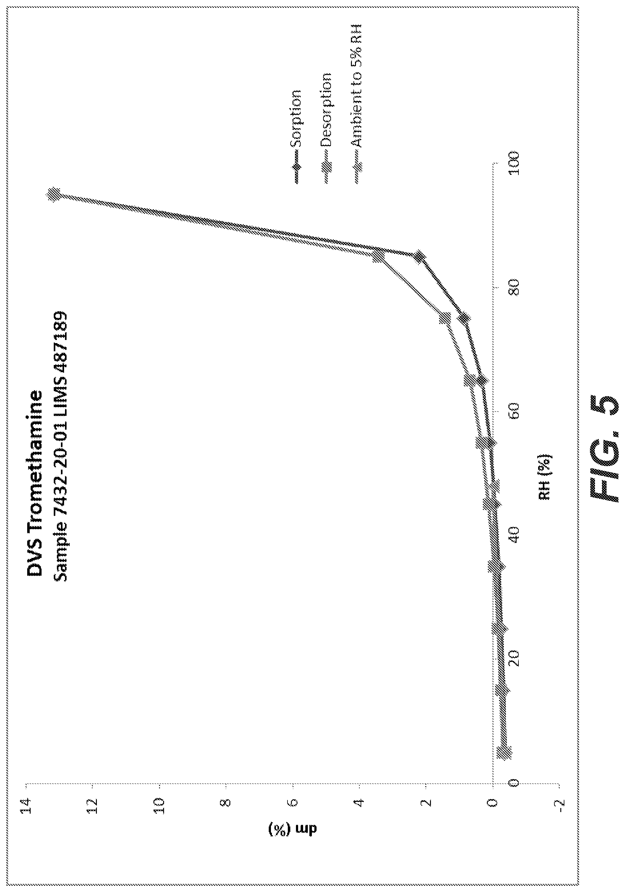 Patent US12492206 Figure 5 – Salts of R-ketorolac