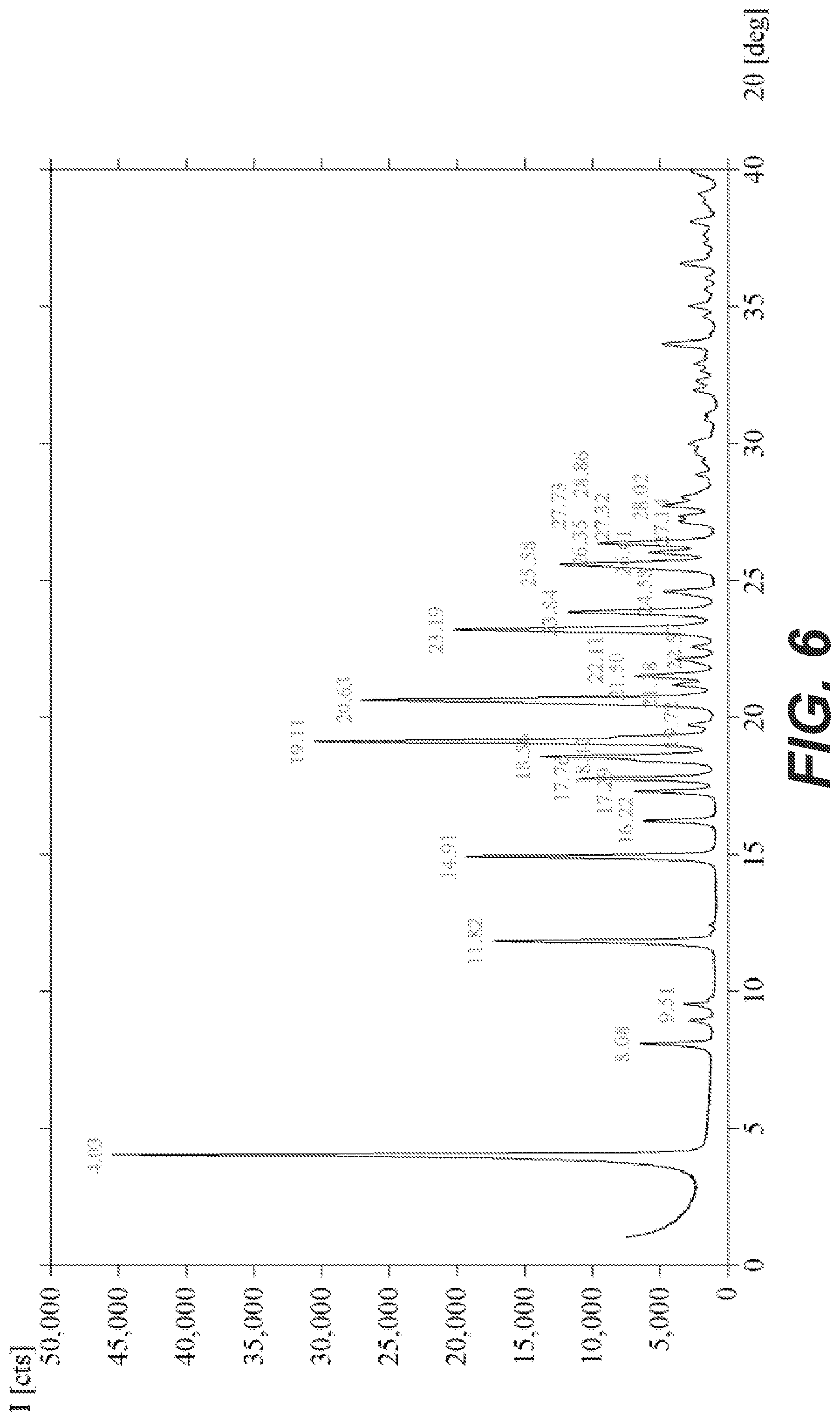 Patent US12492206 Figure 6 – Salts of R-ketorolac