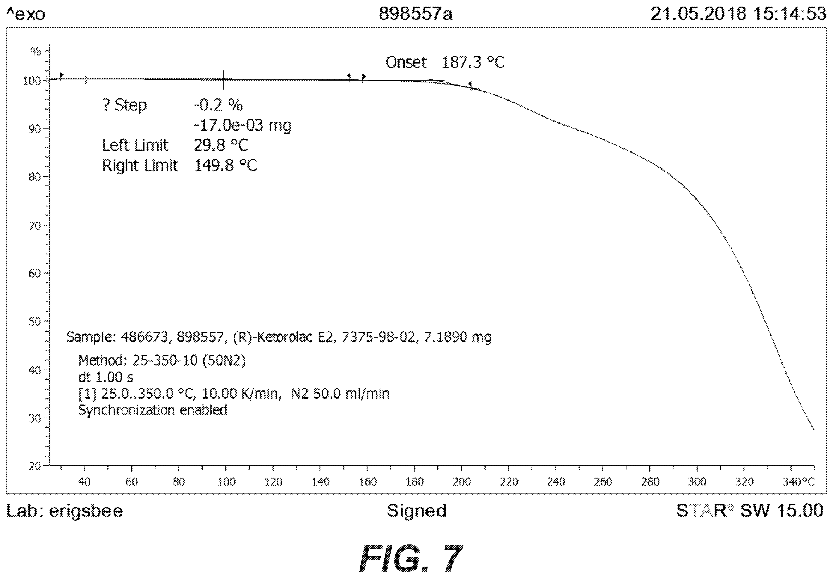 Patent US12492206 Figure 7 – Salts of R-ketorolac