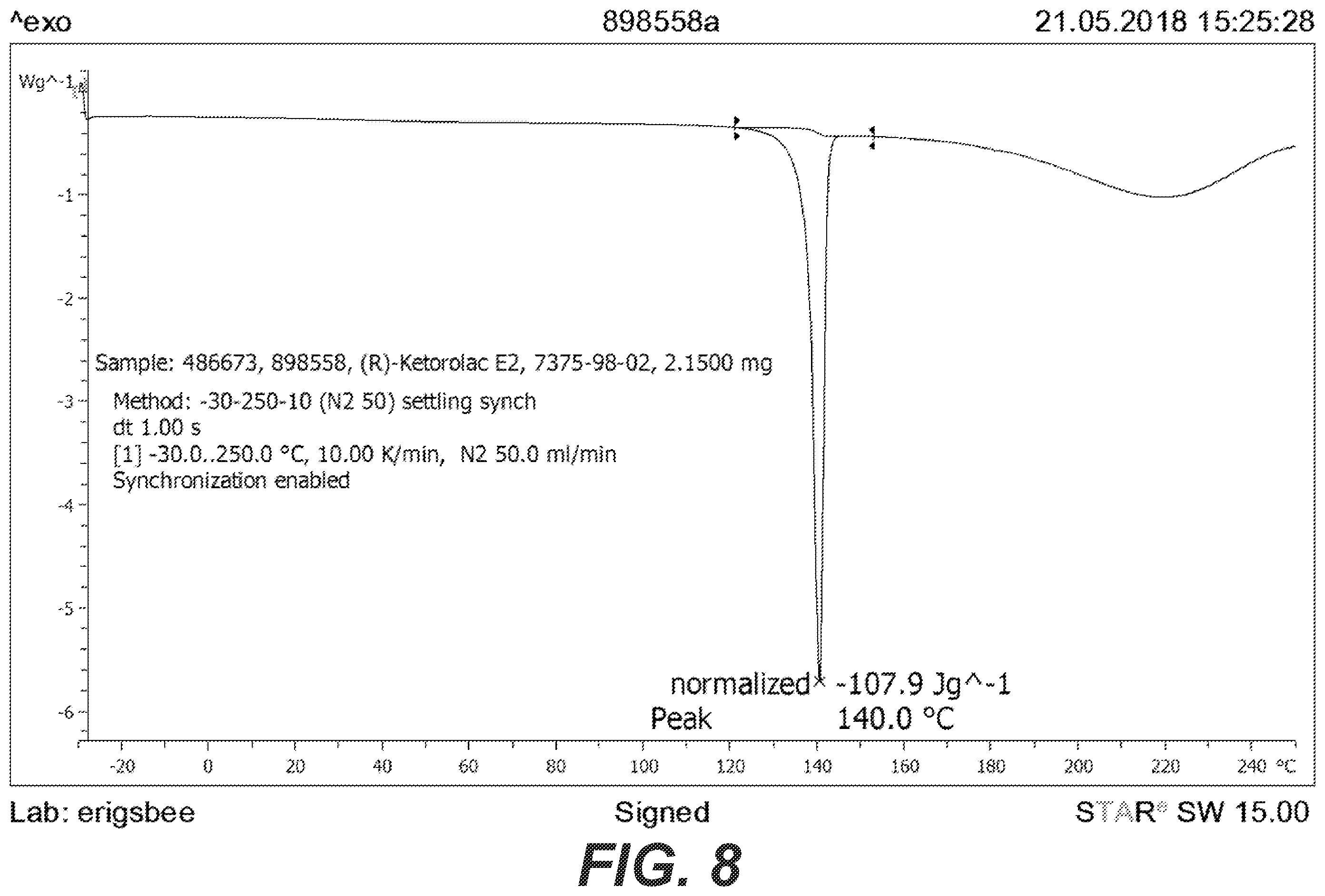 Patent US12492206 Figure 8 – Salts of R-ketorolac