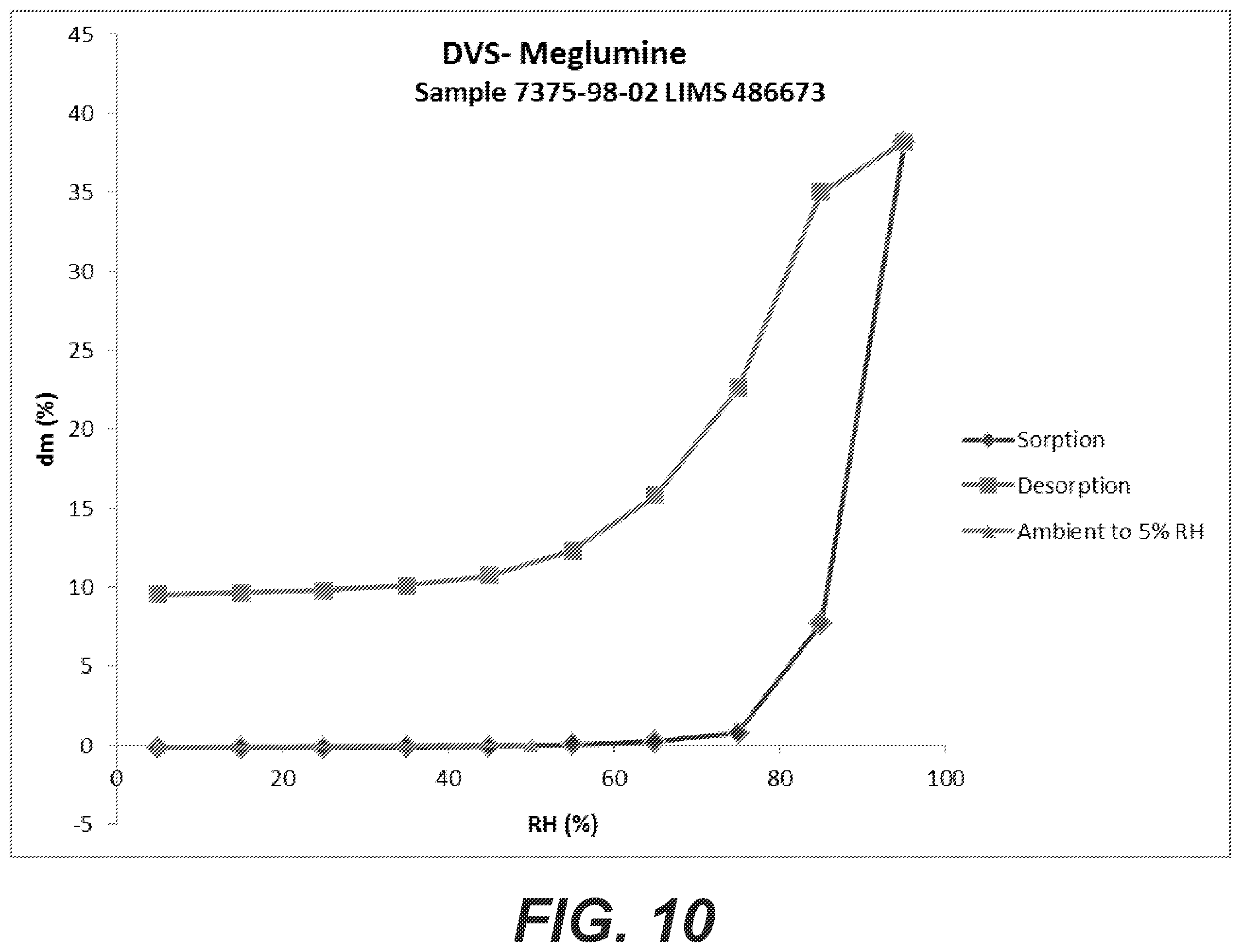 Patent US12492206 Figure 10 – Salts of R-ketorolac