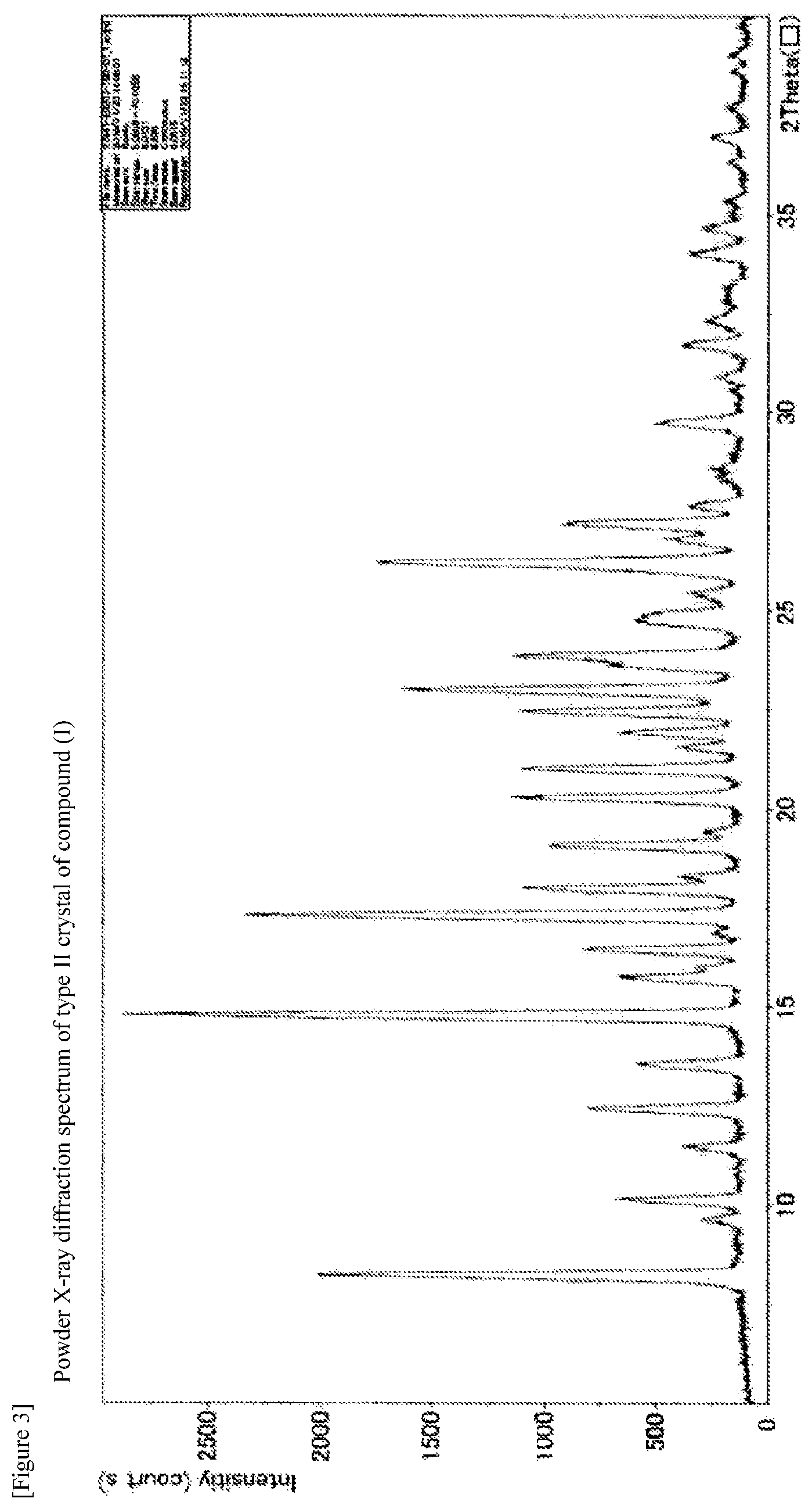 Patent US12492208 Figure 3 – Crystal of pyrimidine compound