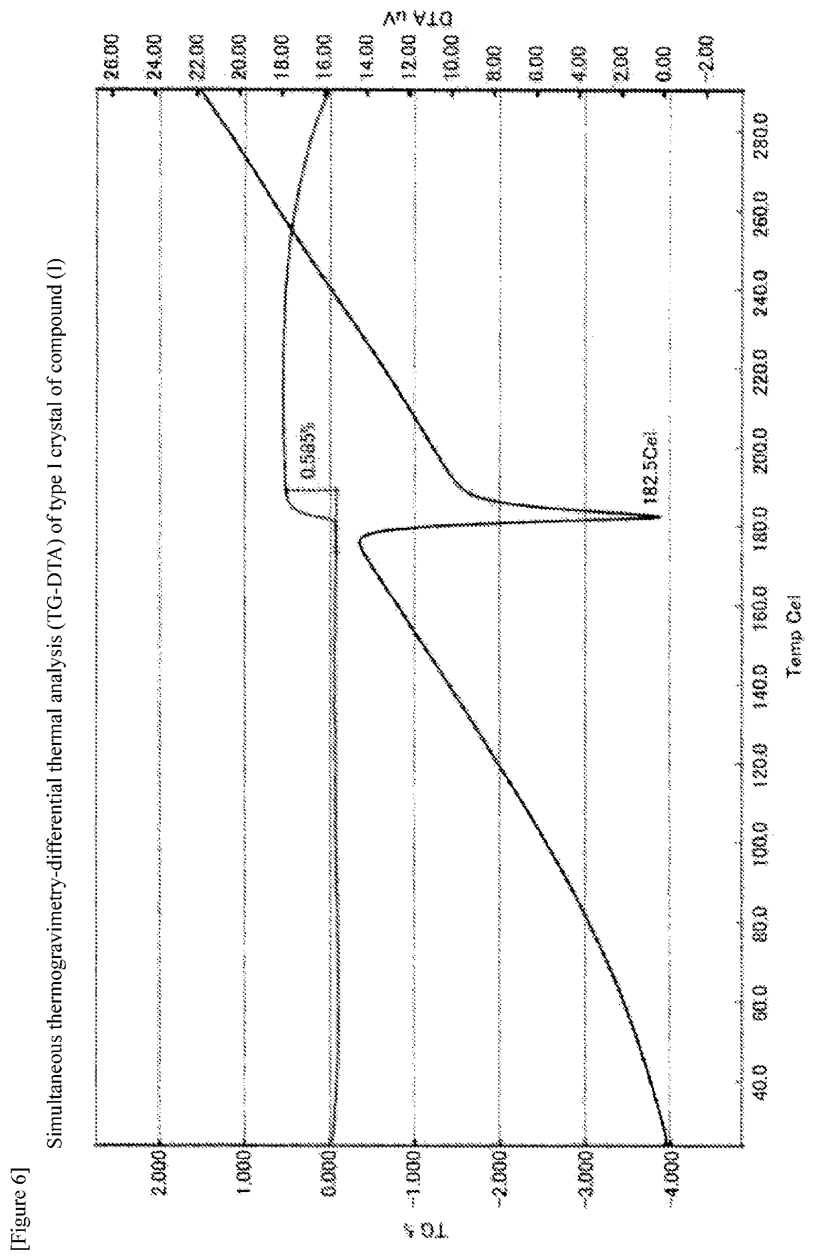 Patent US12492208 Figure 6 – Crystal of pyrimidine compound
