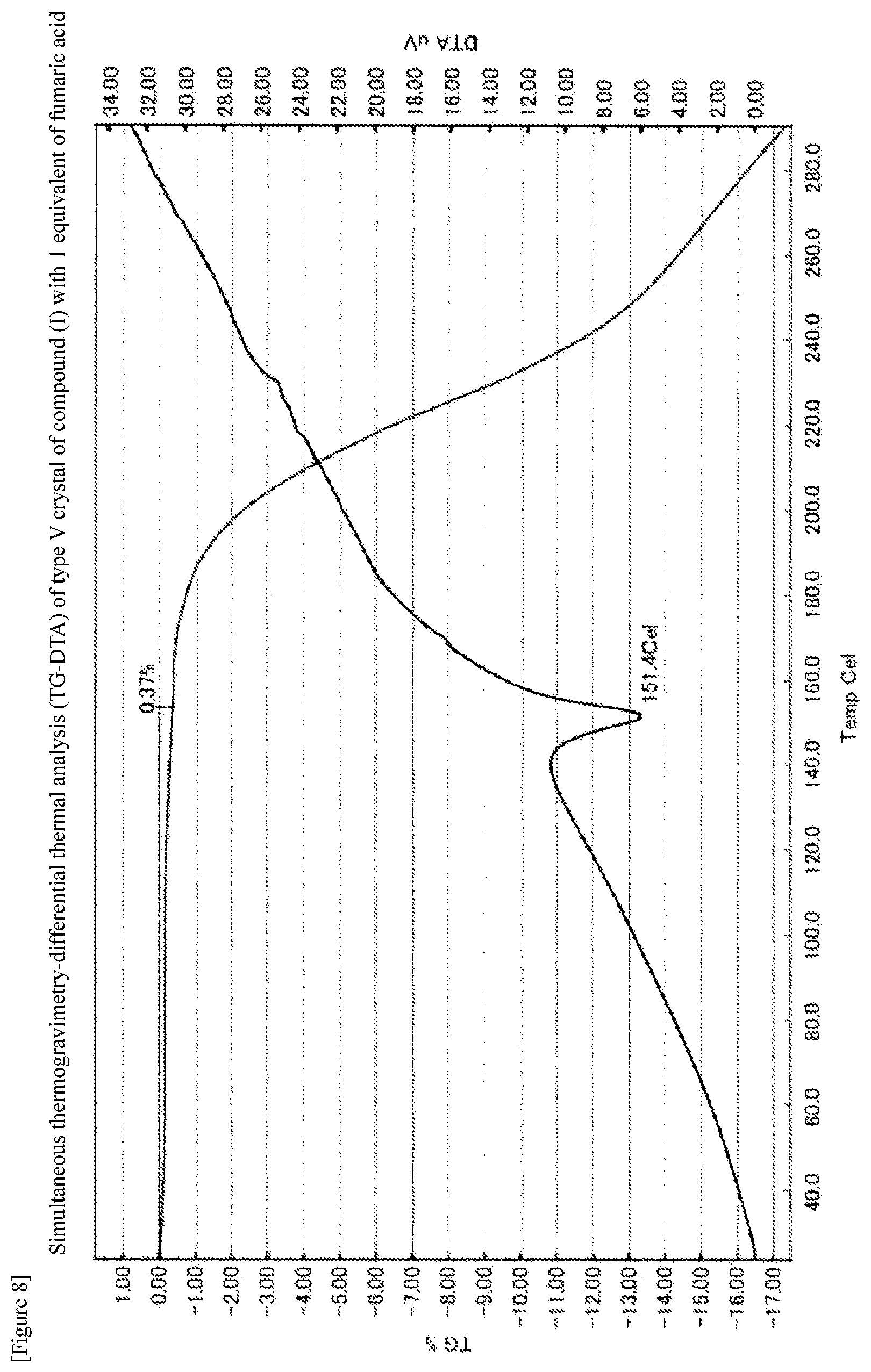 Patent US12492208 Figure 8 – Crystal of pyrimidine compound