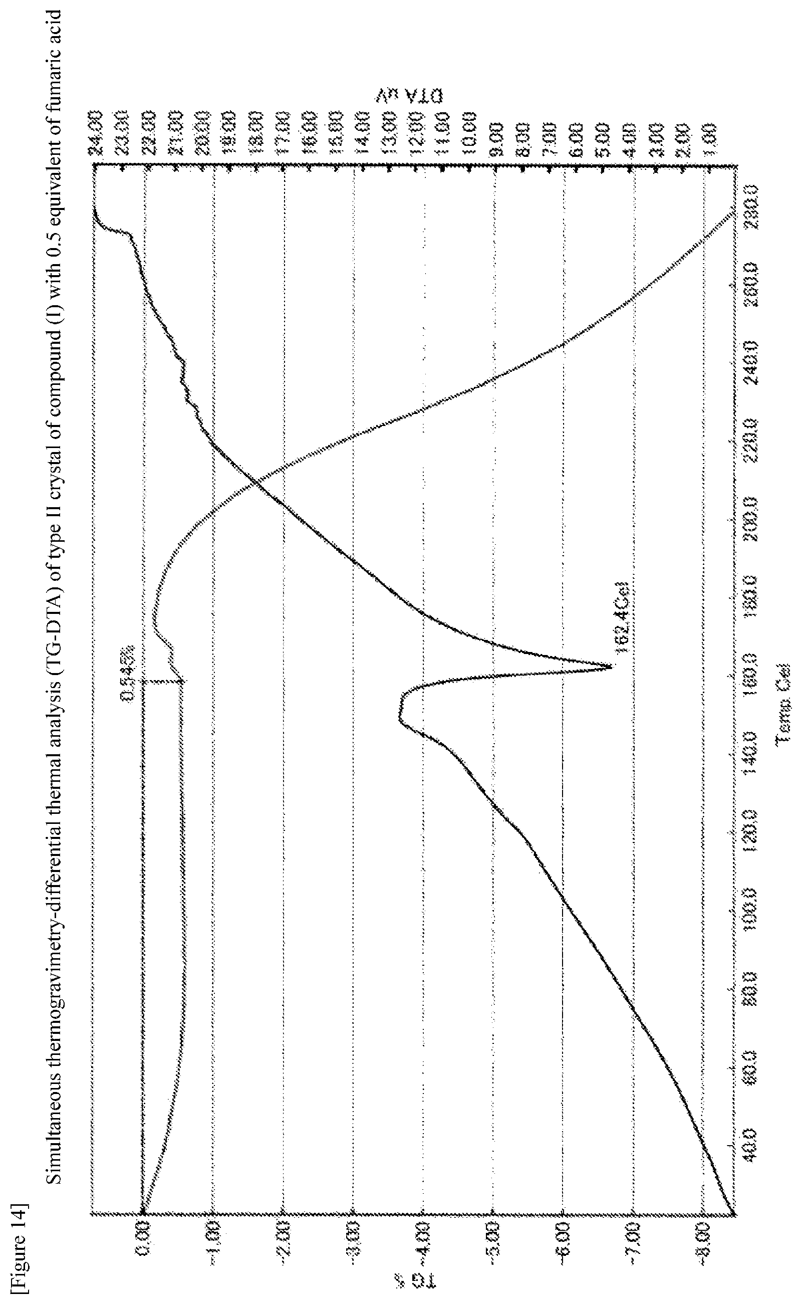 Patent US12492208 Figure 14 – Crystal of pyrimidine compound