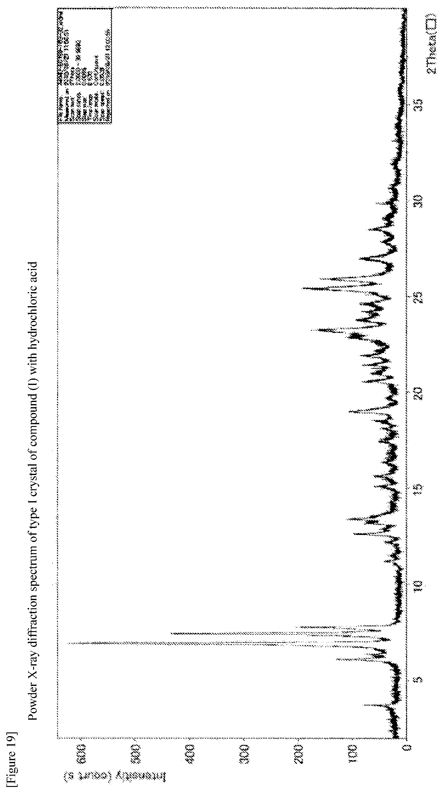 Patent US12492208 Figure 19 – Crystal of pyrimidine compound