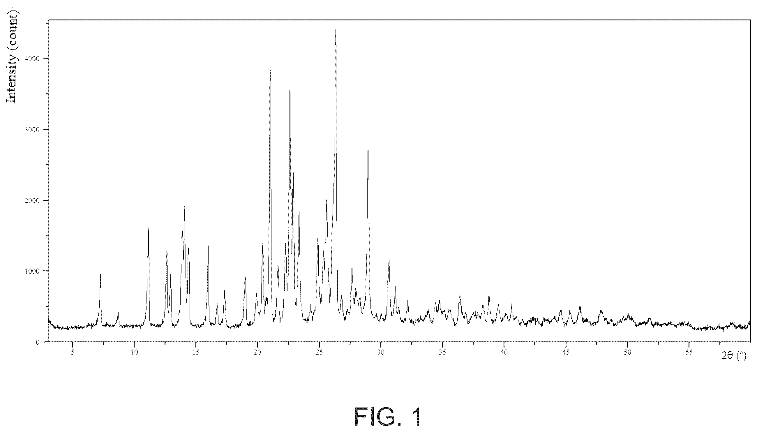 Patent US12492211 Figure 1 – Crystalline form of nitrogen-containing tricyclic compound and use thereof