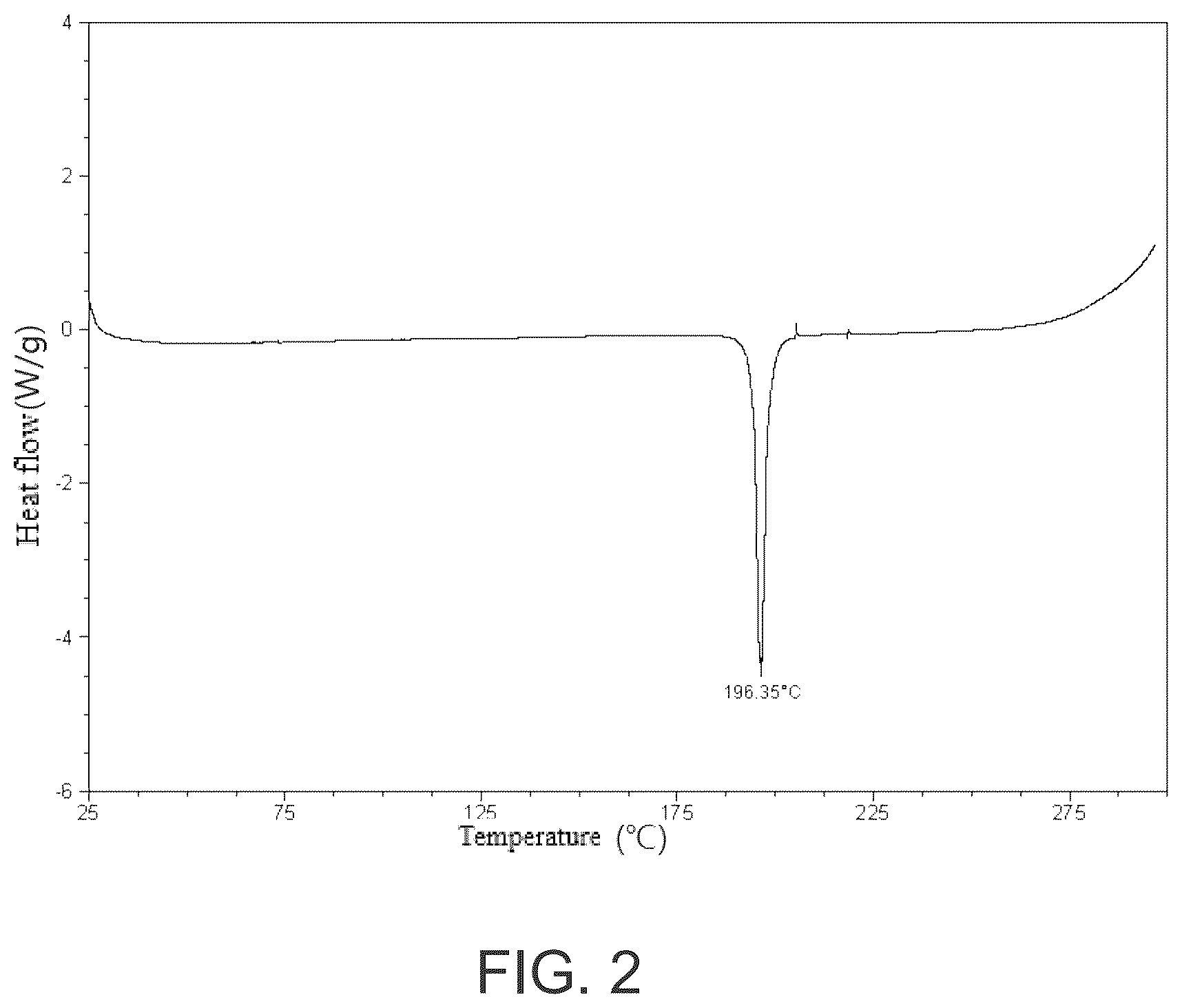 Patent US12492211 Figure 2 – Crystalline form of nitrogen-containing tricyclic compound and use thereof