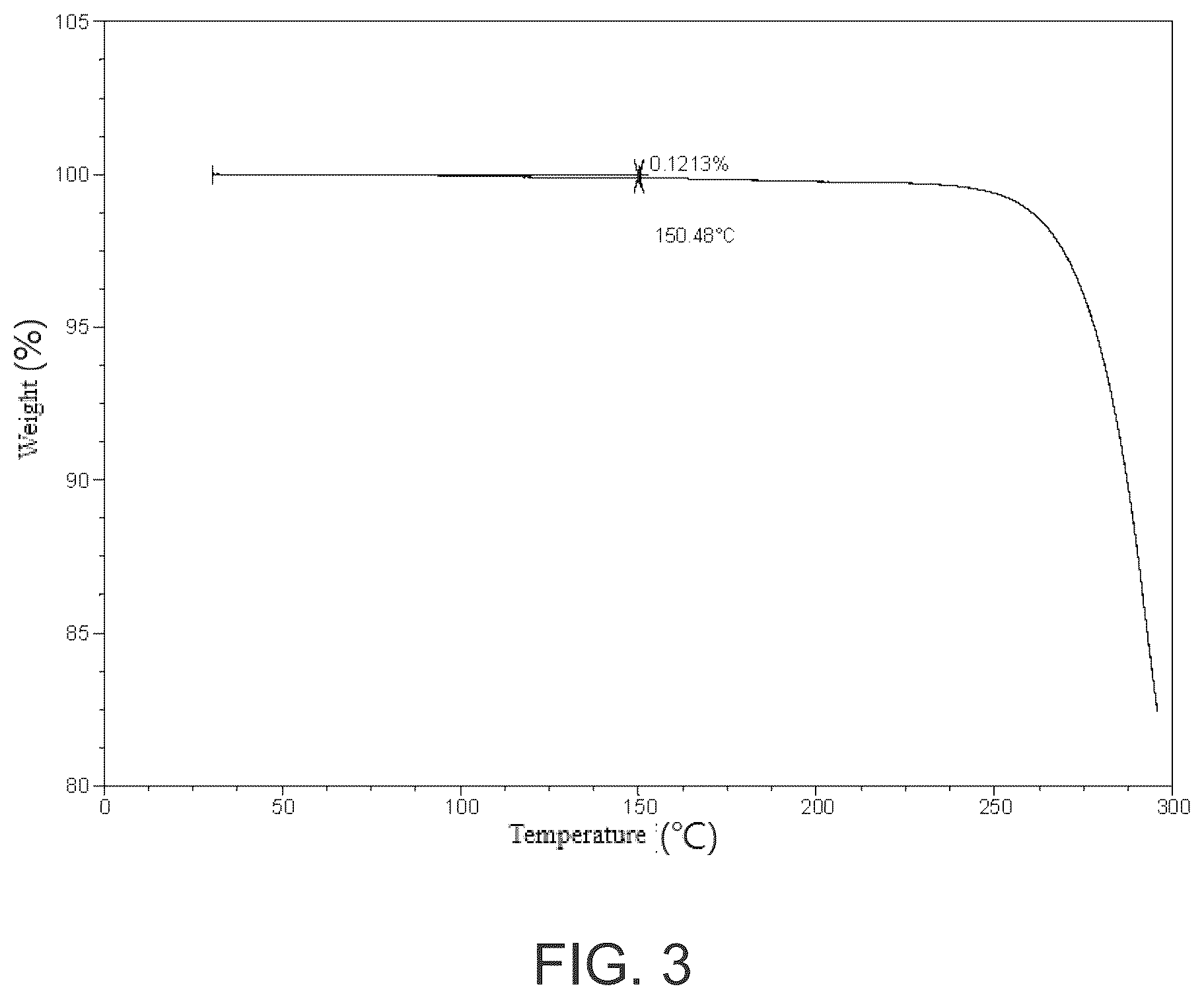 Patent US12492211 Figure 3 – Crystalline form of nitrogen-containing tricyclic compound and use thereof
