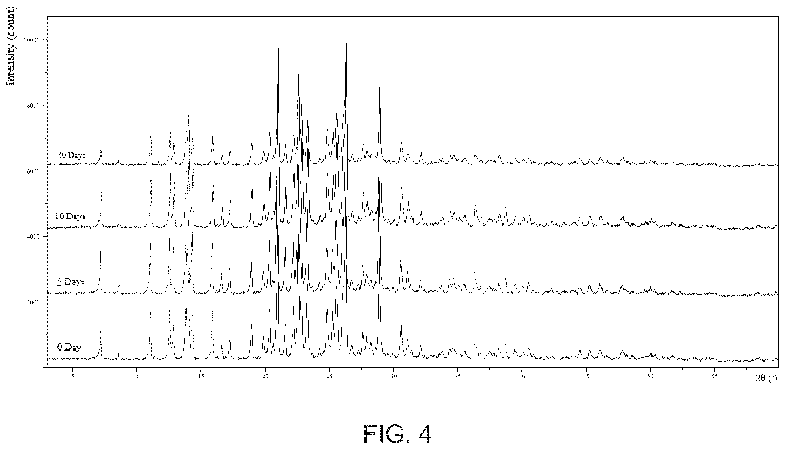 Patent US12492211 Figure 4 – Crystalline form of nitrogen-containing tricyclic compound and use thereof