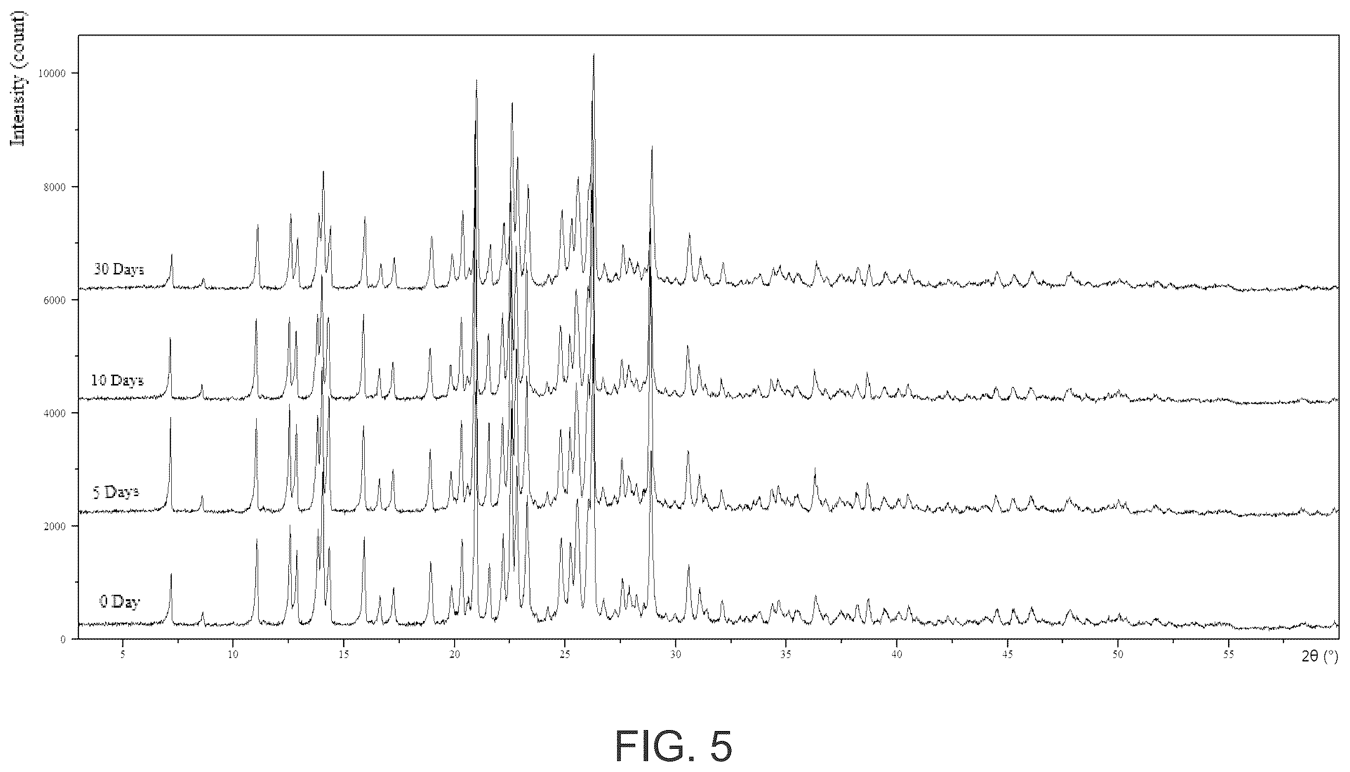 Patent US12492211 Figure 5 – Crystalline form of nitrogen-containing tricyclic compound and use thereof