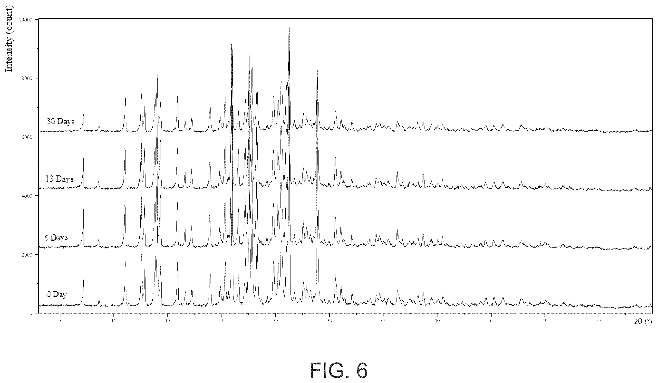 Patent US12492211 Figure 6 – Crystalline form of nitrogen-containing tricyclic compound and use thereof