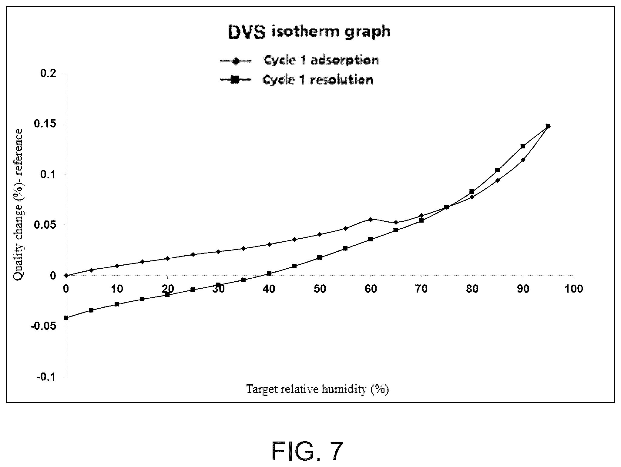 Patent US12492211 Figure 7 – Crystalline form of nitrogen-containing tricyclic compound and use thereof