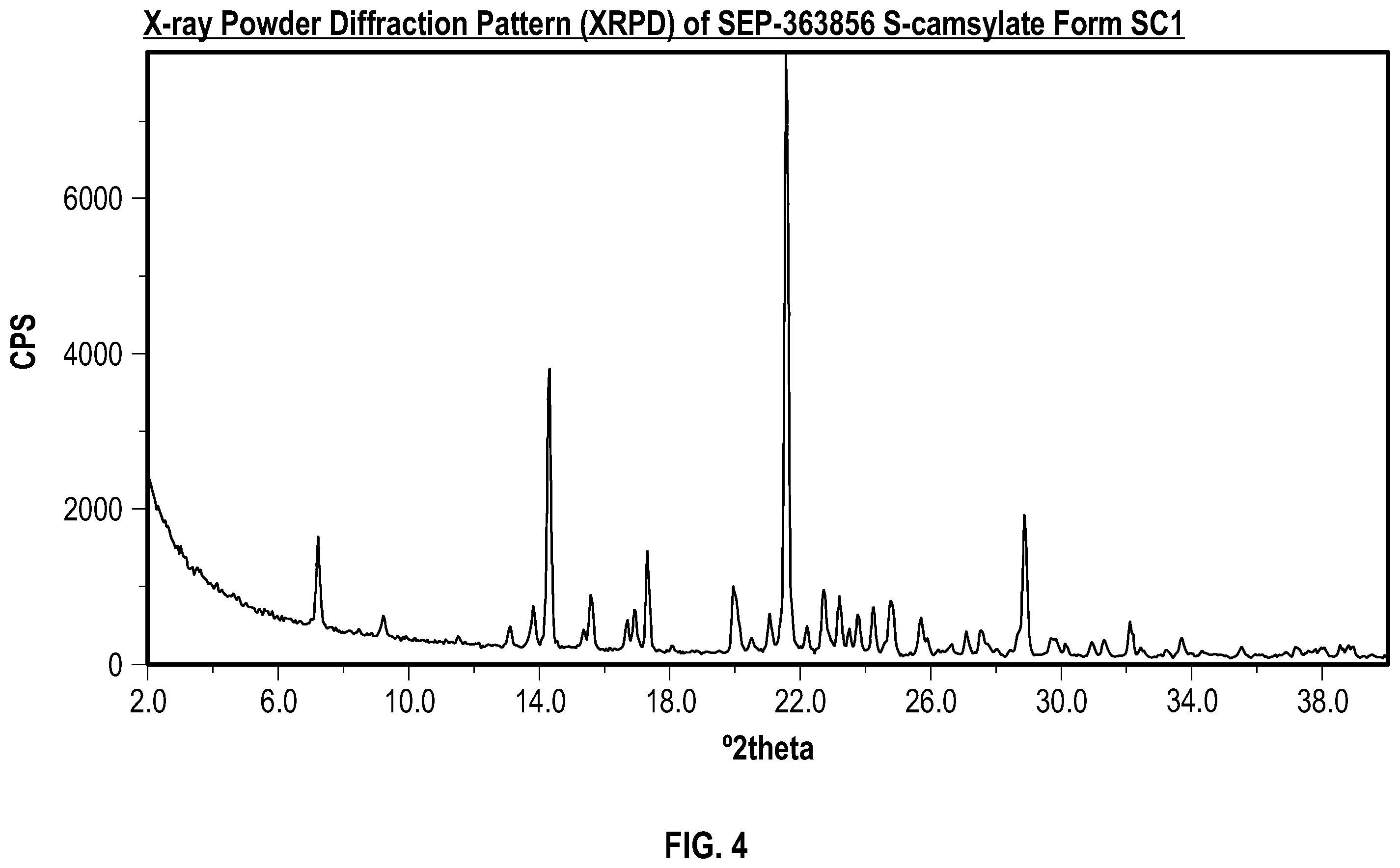 Patent US12492213 Figure 4 – Solid state forms of sep-363856 and process for preparation thereof