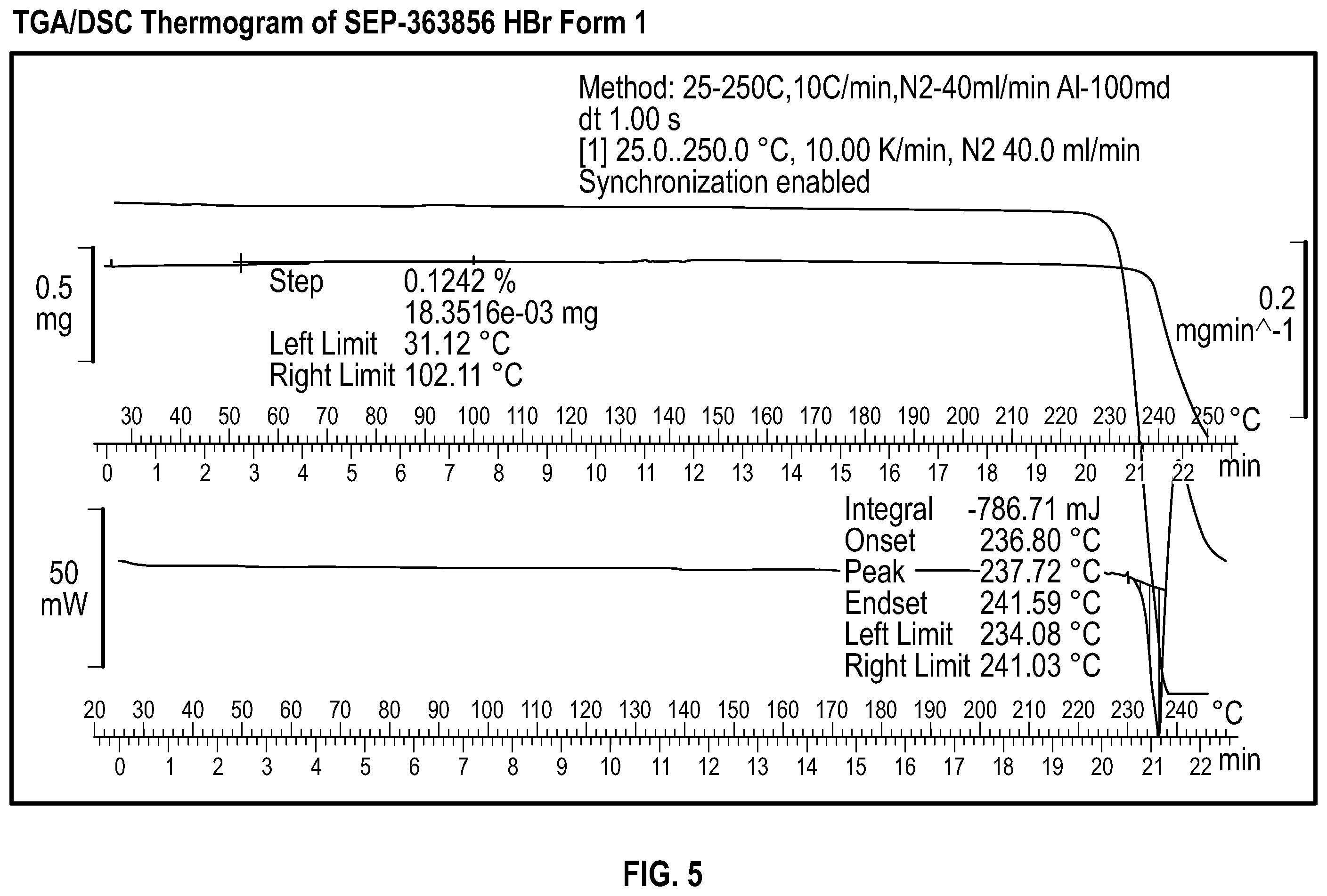Patent US12492213 Figure 5 – Solid state forms of sep-363856 and process for preparation thereof