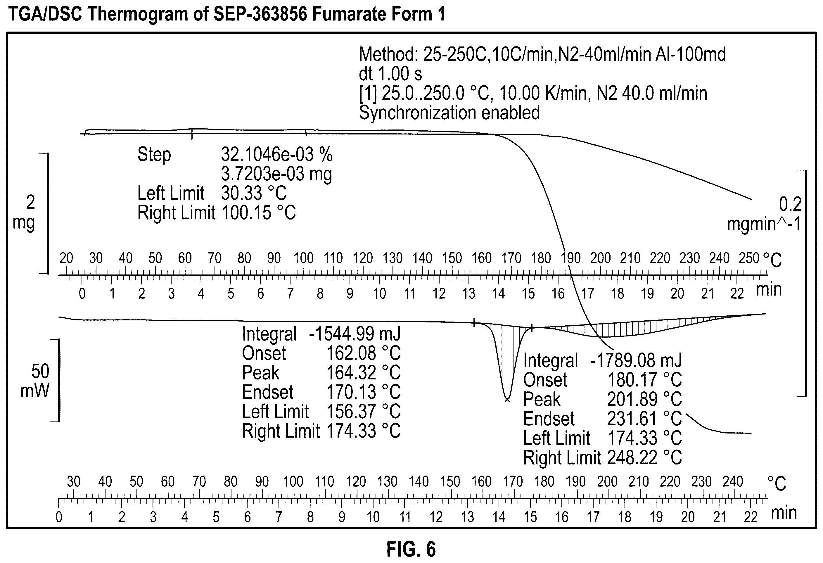 Patent US12492213 Figure 6 – Solid state forms of sep-363856 and process for preparation thereof