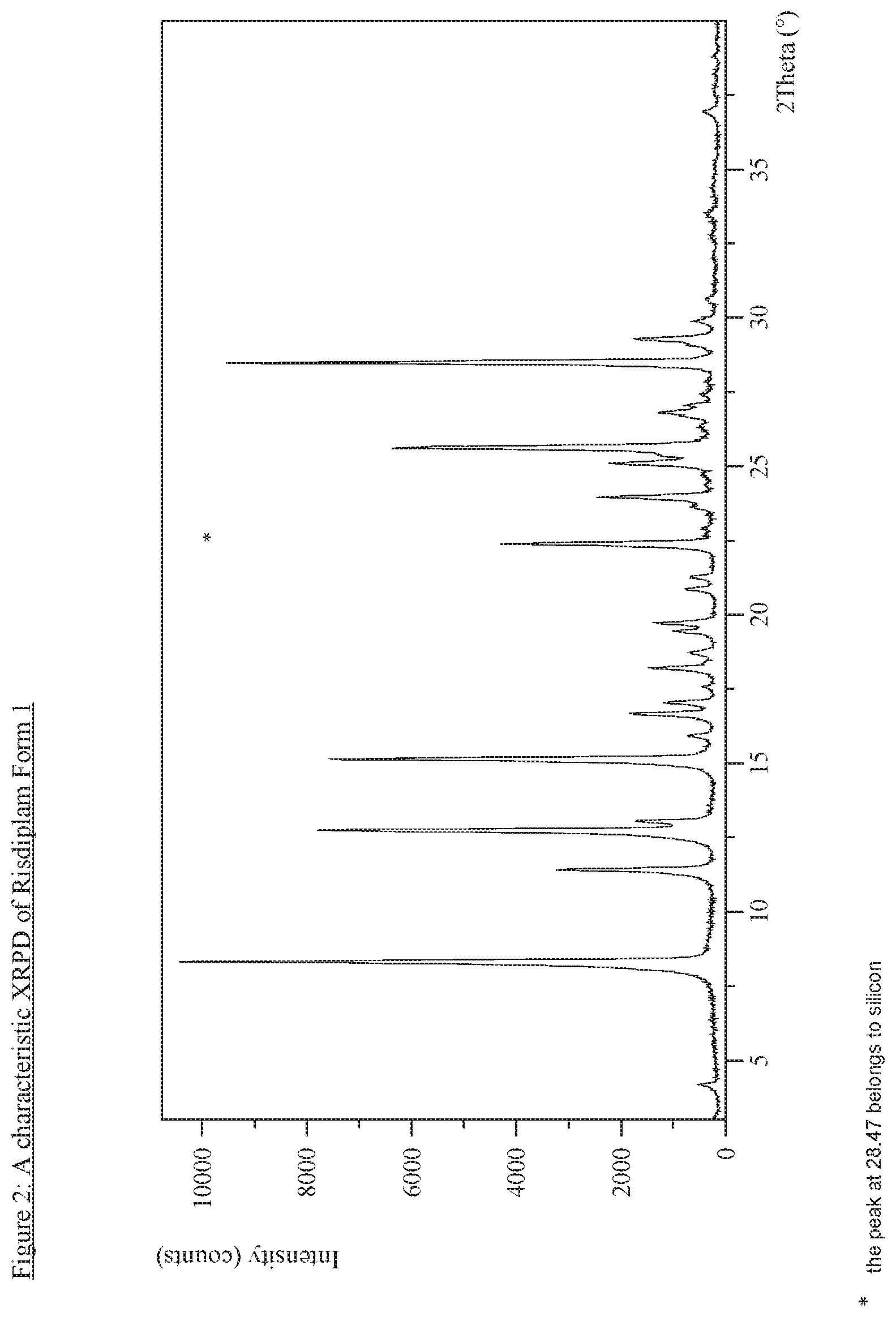 Patent US12492214 Figure 2 – Solid state forms of Risdiplam and process for preparation thereof