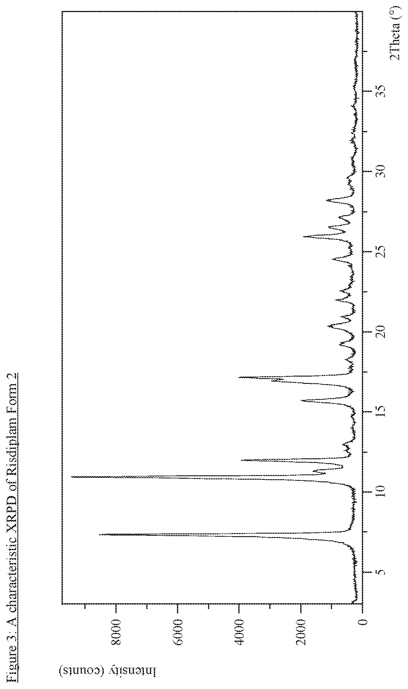 Patent US12492214 Figure 3 – Solid state forms of Risdiplam and process for preparation thereof