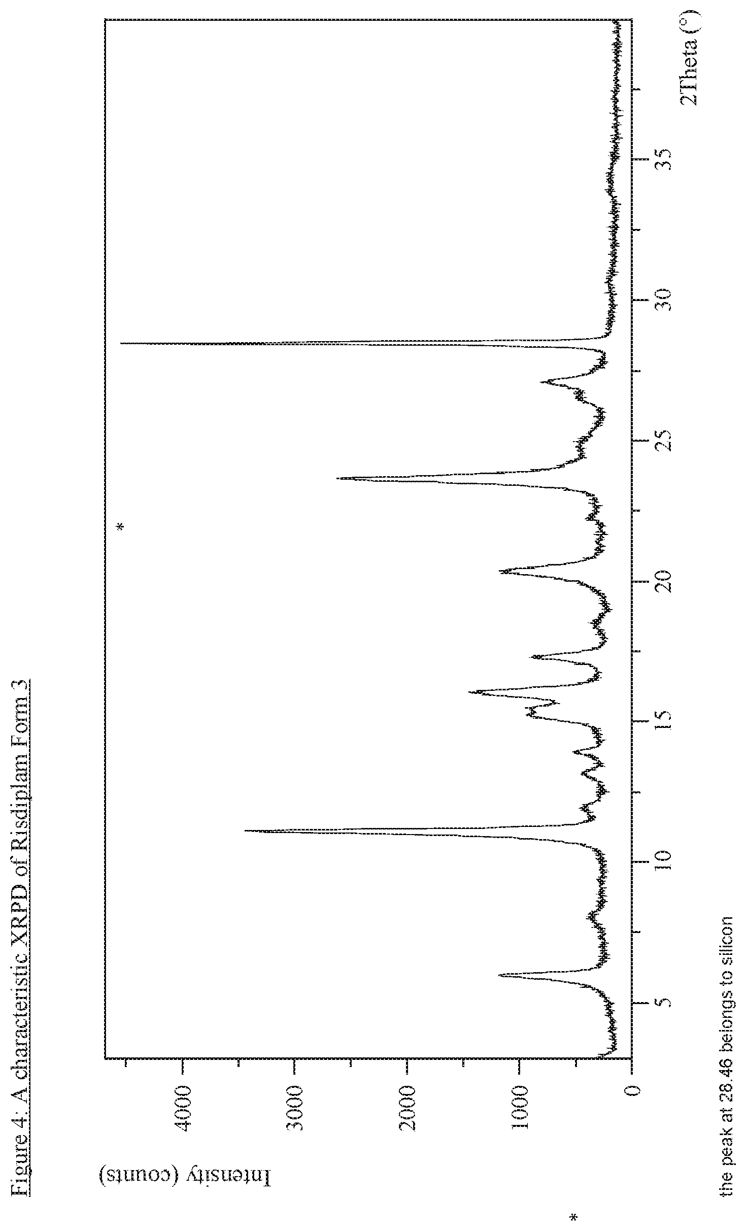 Patent US12492214 Figure 4 – Solid state forms of Risdiplam and process for preparation thereof