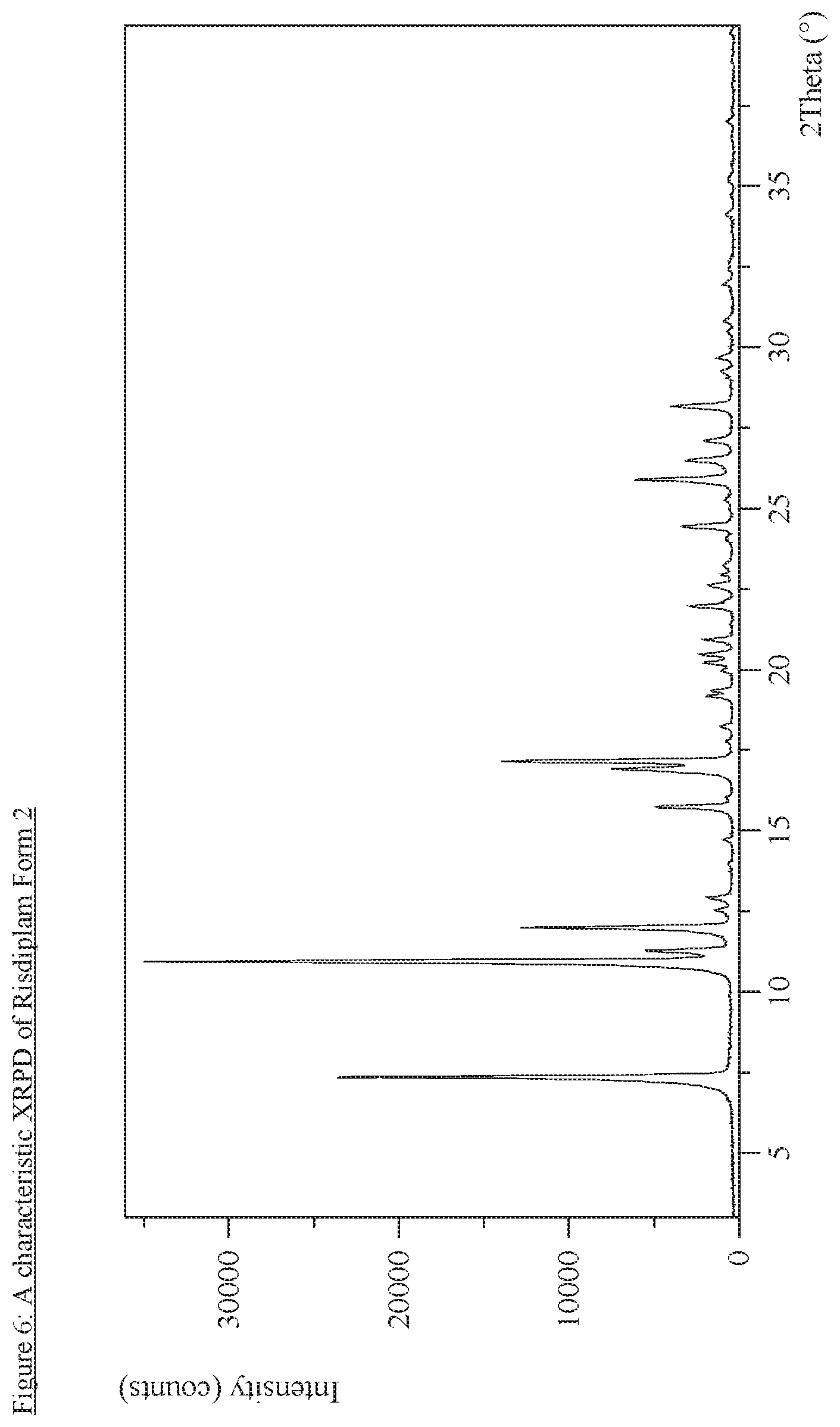 Patent US12492214 Figure 6 – Solid state forms of Risdiplam and process for preparation thereof