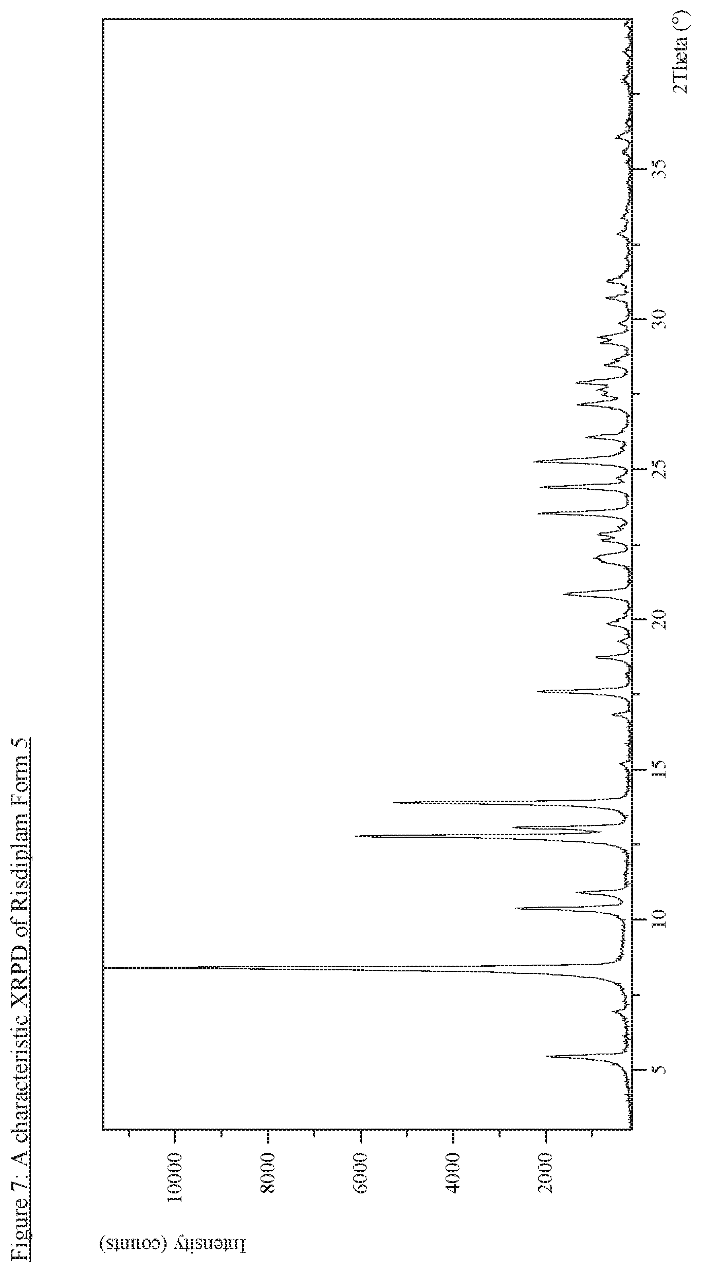Patent US12492214 Figure 7 – Solid state forms of Risdiplam and process for preparation thereof