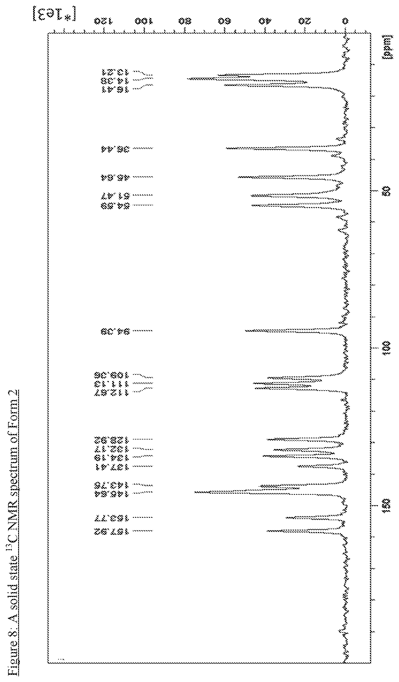 Patent US12492214 Figure 8 – Solid state forms of Risdiplam and process for preparation thereof