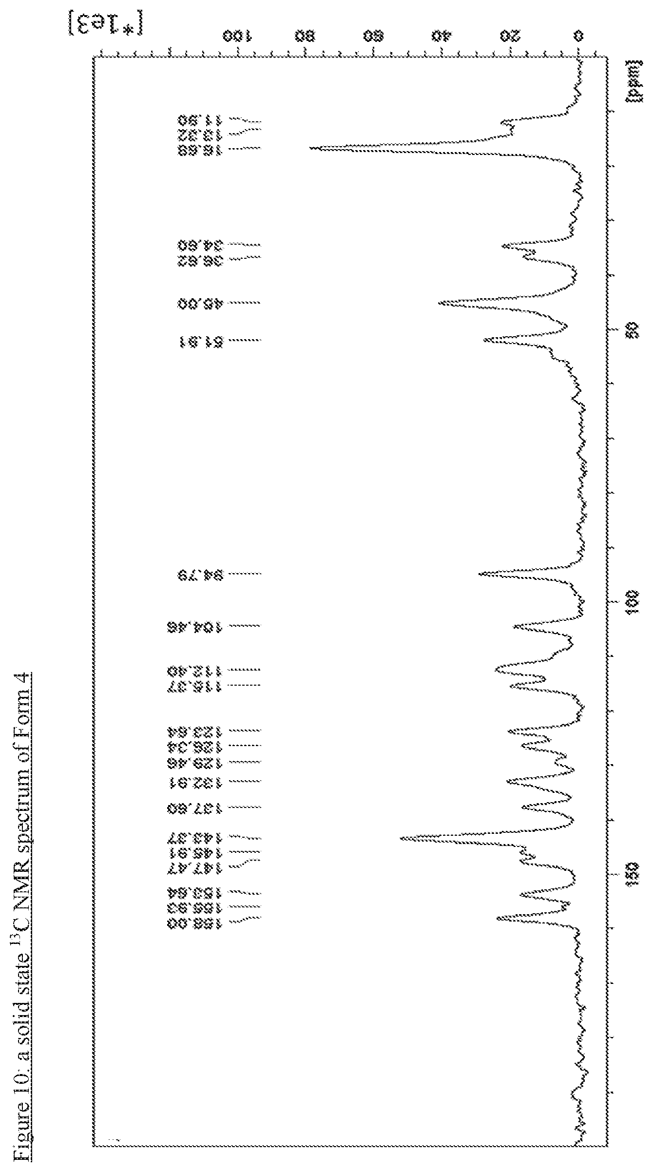 Patent US12492214 Figure 10 – Solid state forms of Risdiplam and process for preparation thereof