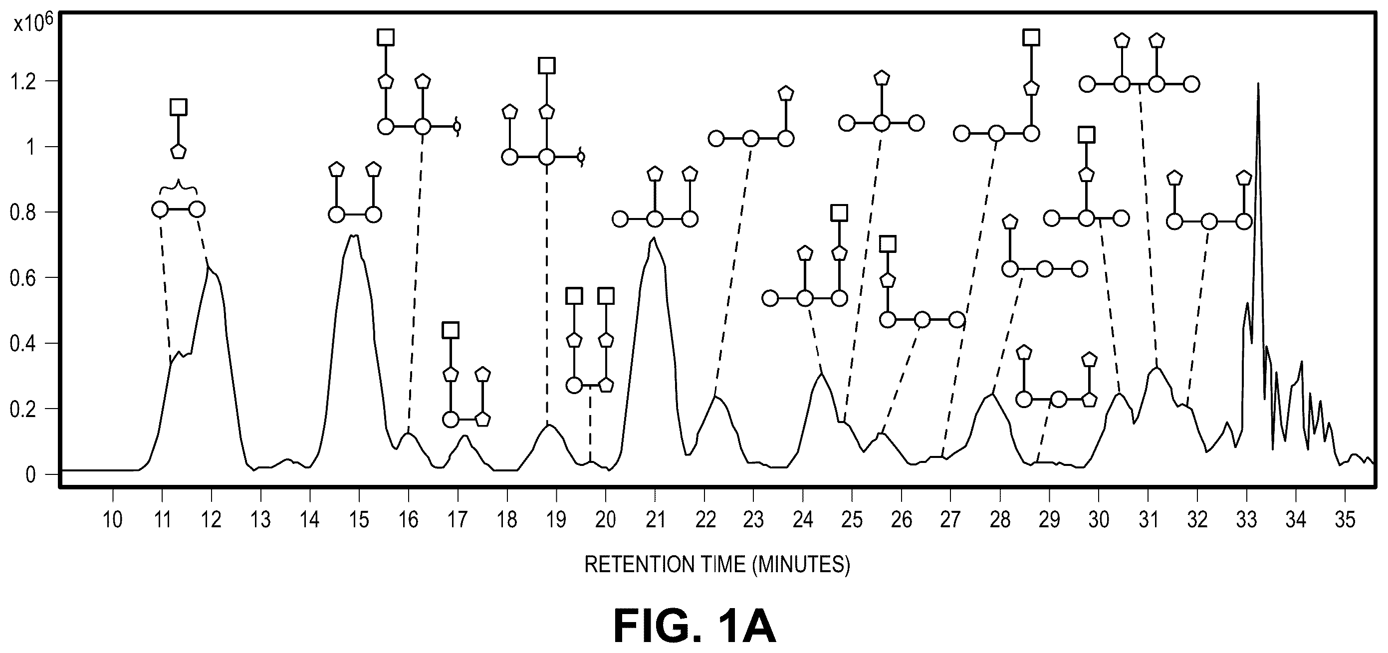 Patent US12492219 Figure 1 – Production of oligosaccharides from polysaccharides