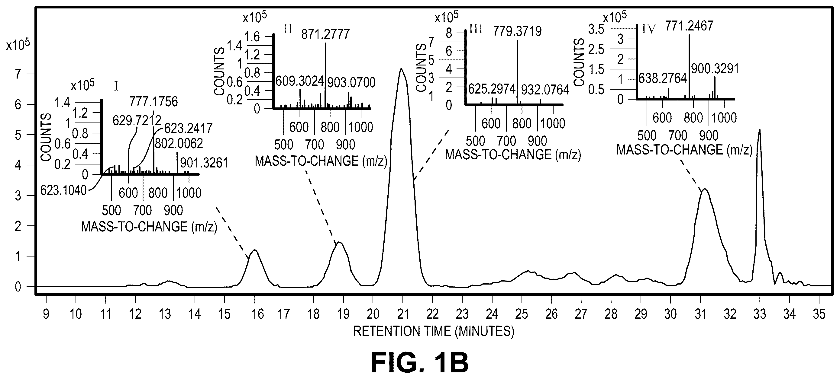 Patent US12492219 Figure 2 – Production of oligosaccharides from polysaccharides