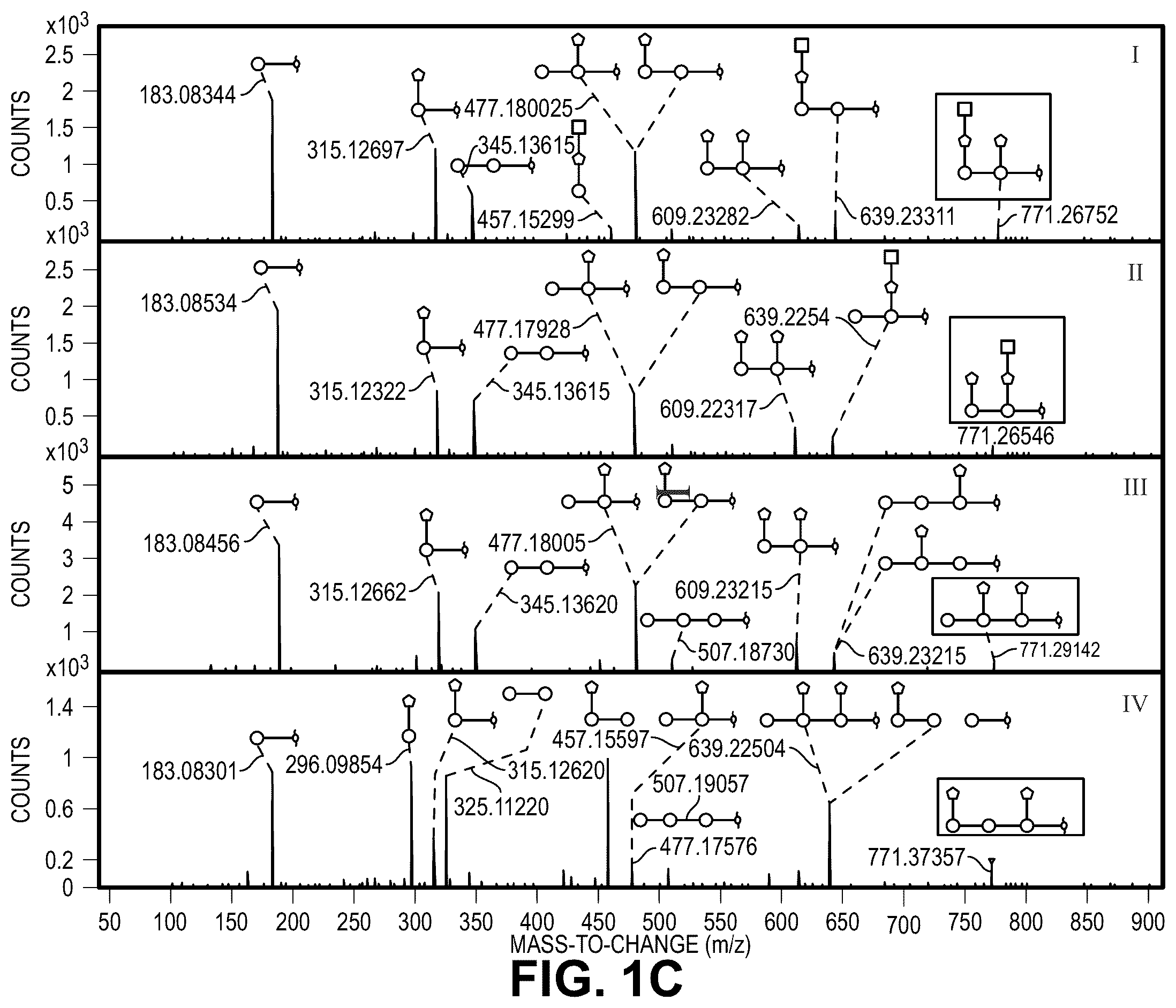 Patent US12492219 Figure 3 – Production of oligosaccharides from polysaccharides