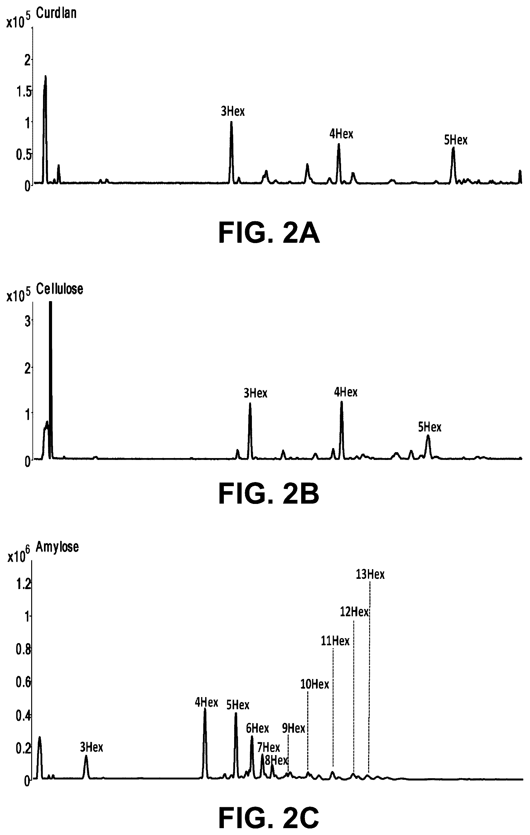 Patent US12492219 Figure 4 – Production of oligosaccharides from polysaccharides