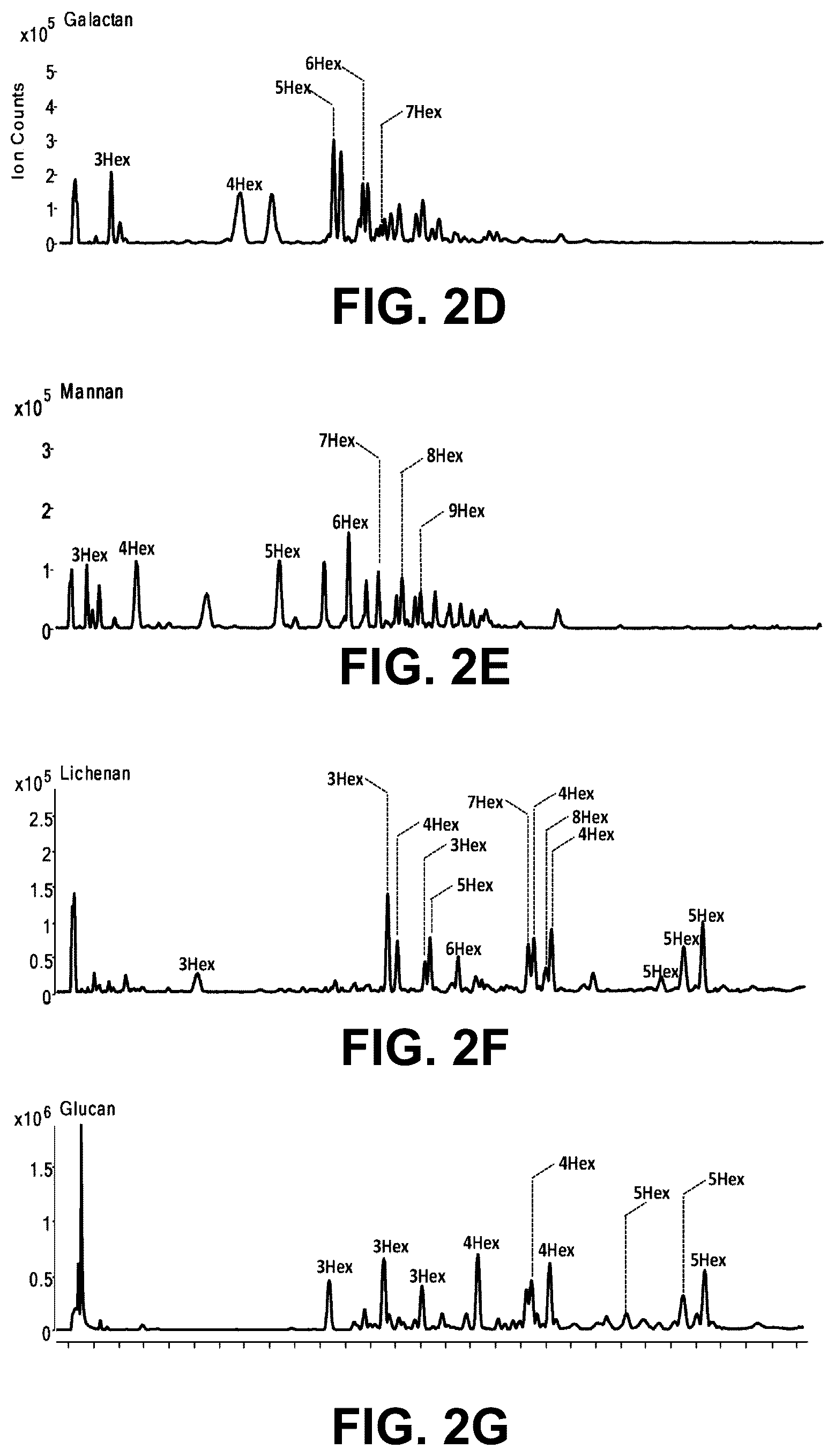 Patent US12492219 Figure 5 – Production of oligosaccharides from polysaccharides