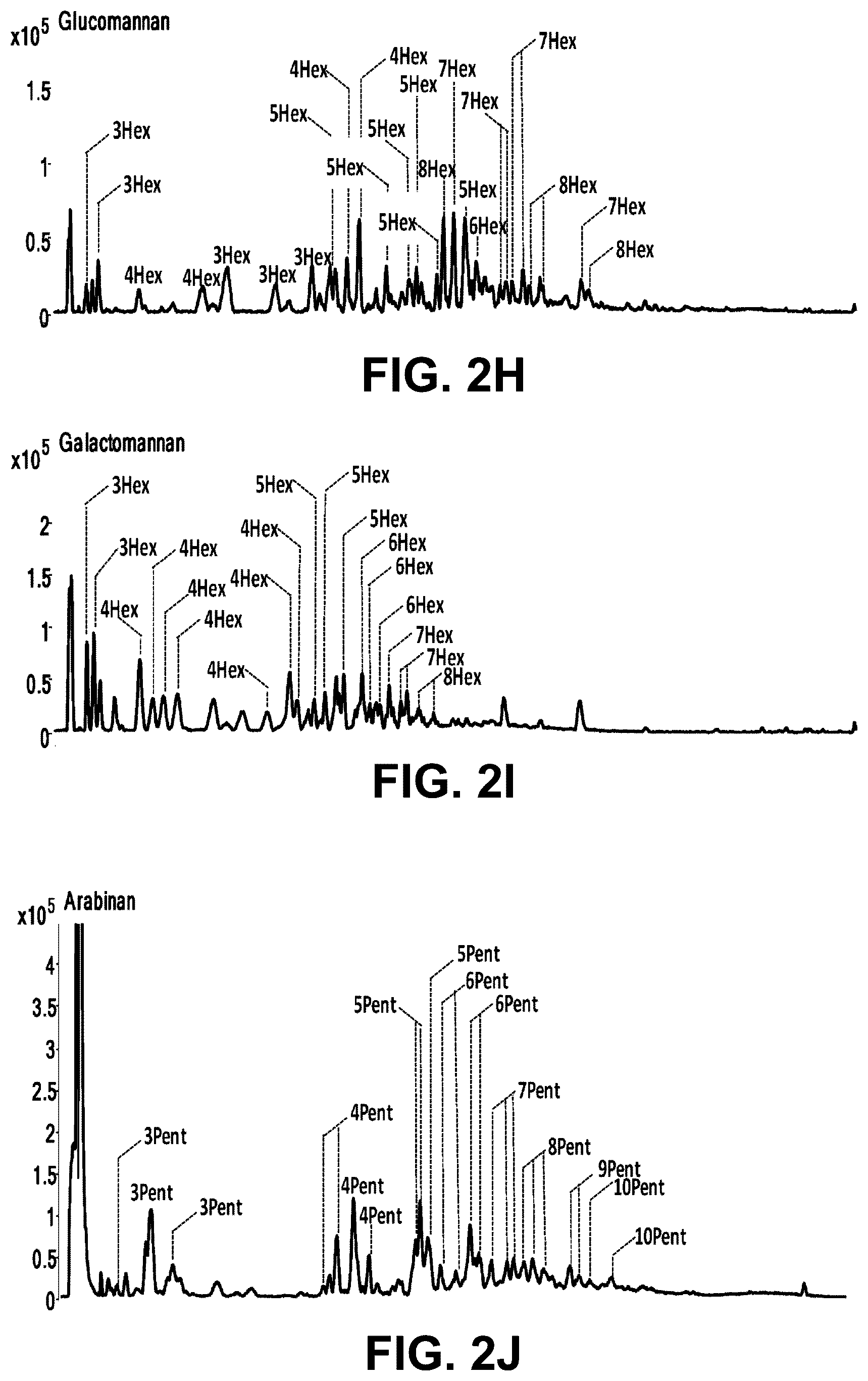 Patent US12492219 Figure 6 – Production of oligosaccharides from polysaccharides