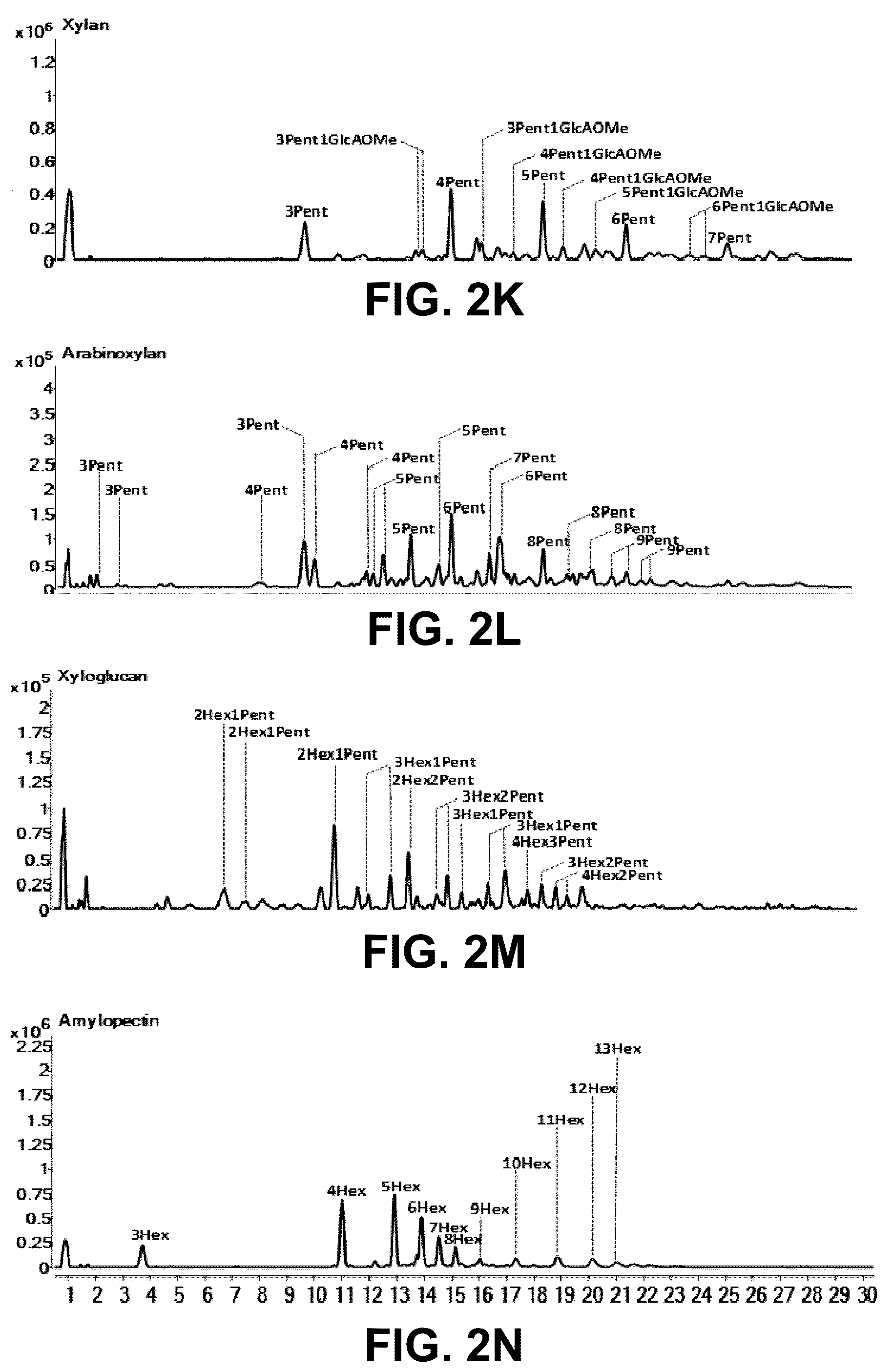 Patent US12492219 Figure 7 – Production of oligosaccharides from polysaccharides