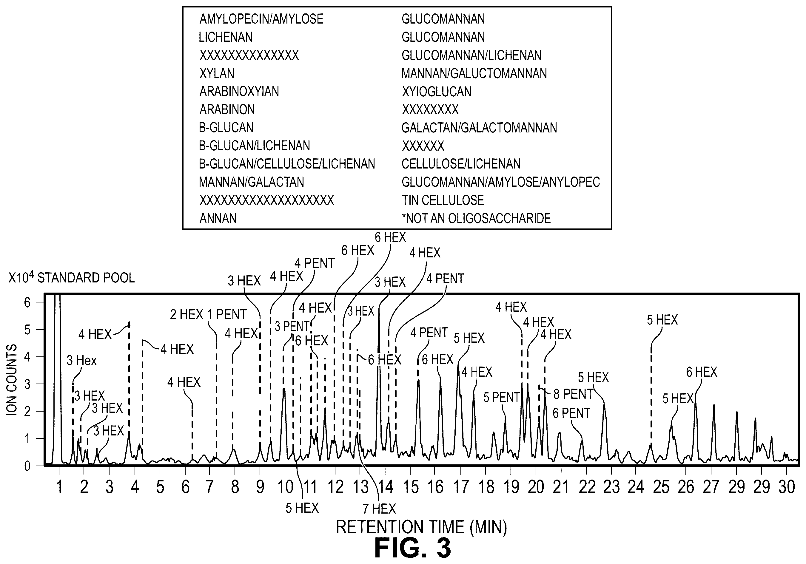 Patent US12492219 Figure 8 – Production of oligosaccharides from polysaccharides