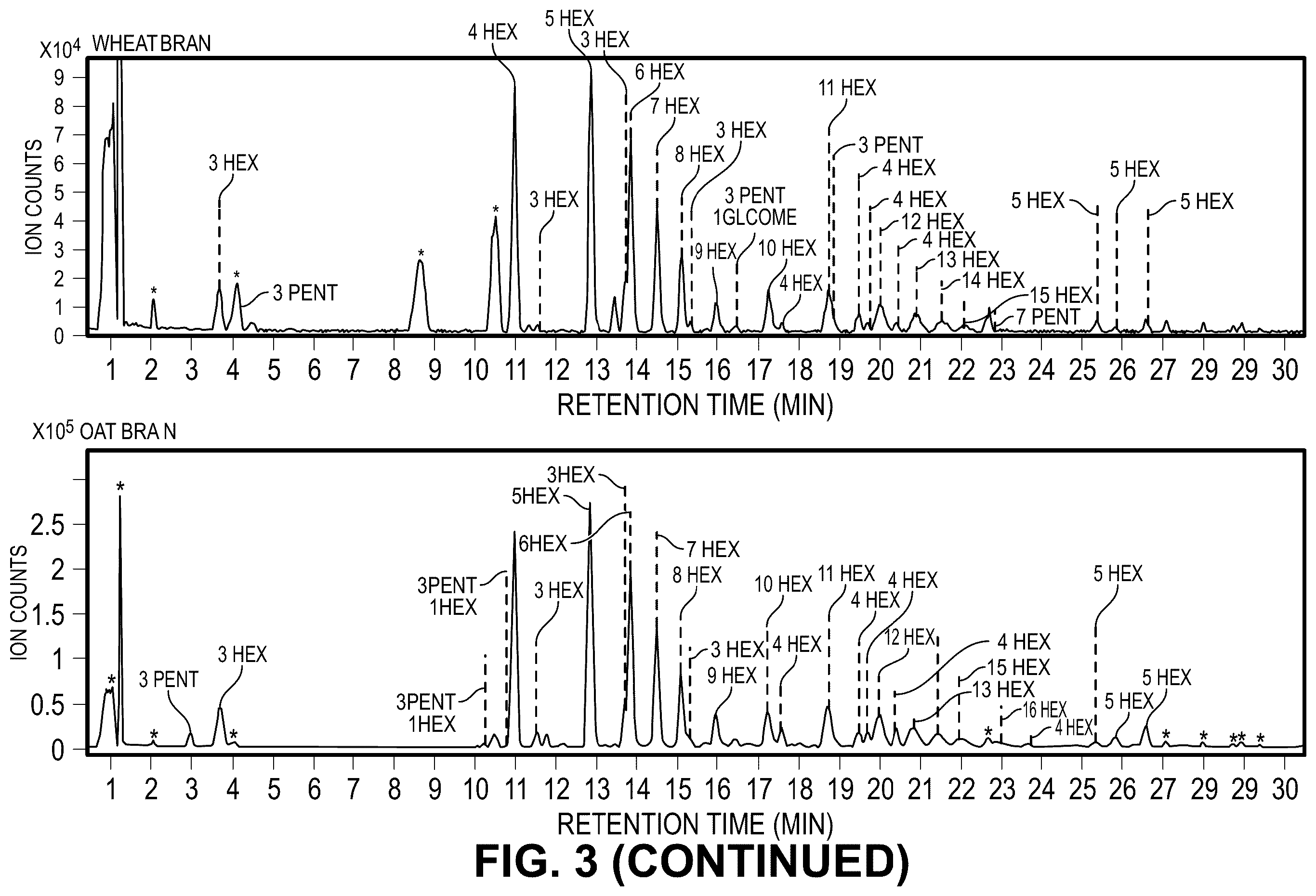Patent US12492219 Figure 9 – Production of oligosaccharides from polysaccharides