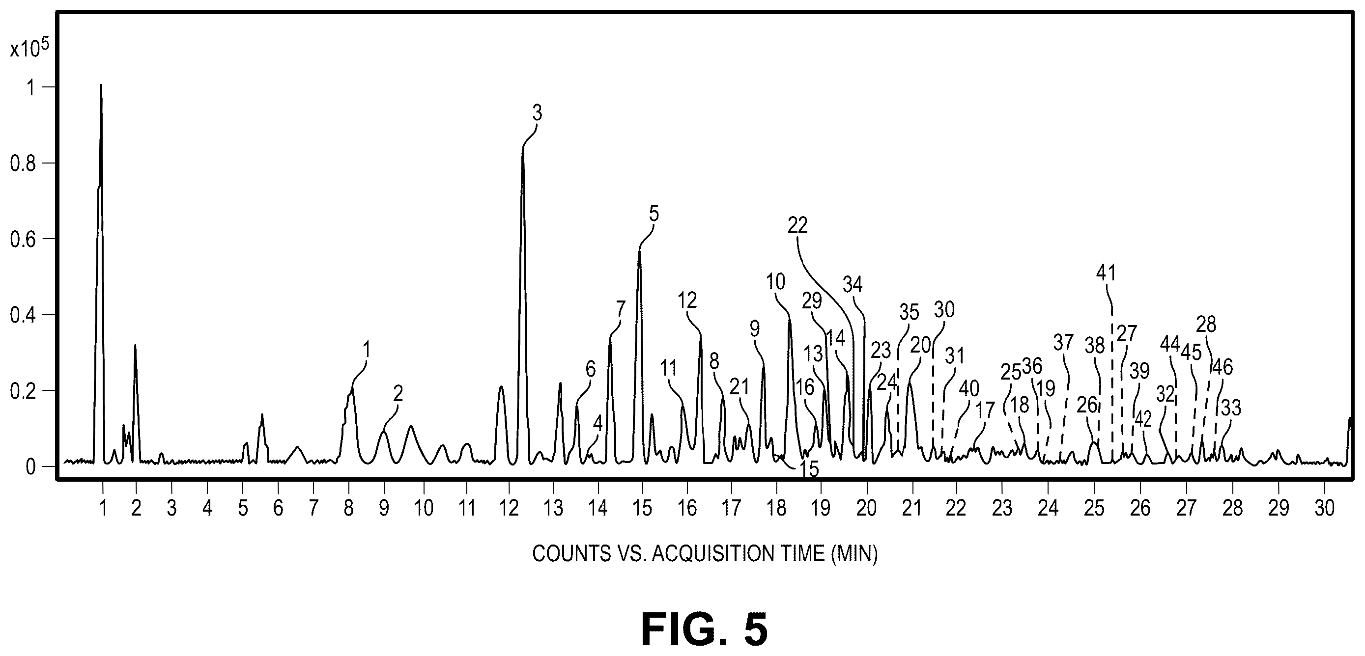 Patent US12492219 Figure 11 – Production of oligosaccharides from polysaccharides