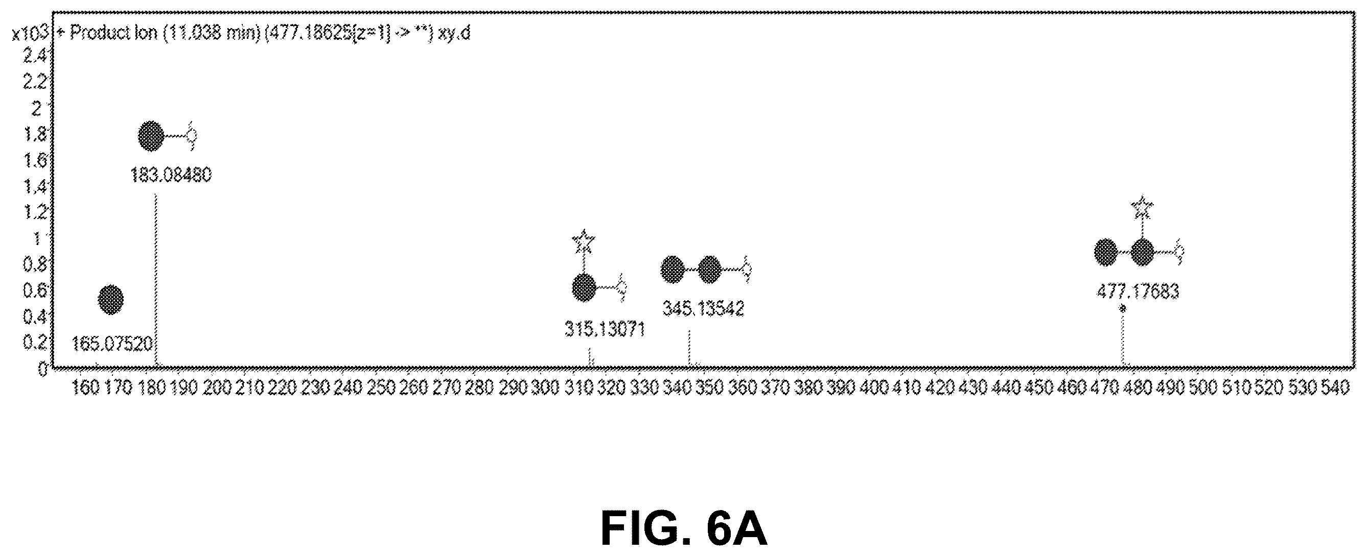 Patent US12492219 Figure 12 – Production of oligosaccharides from polysaccharides