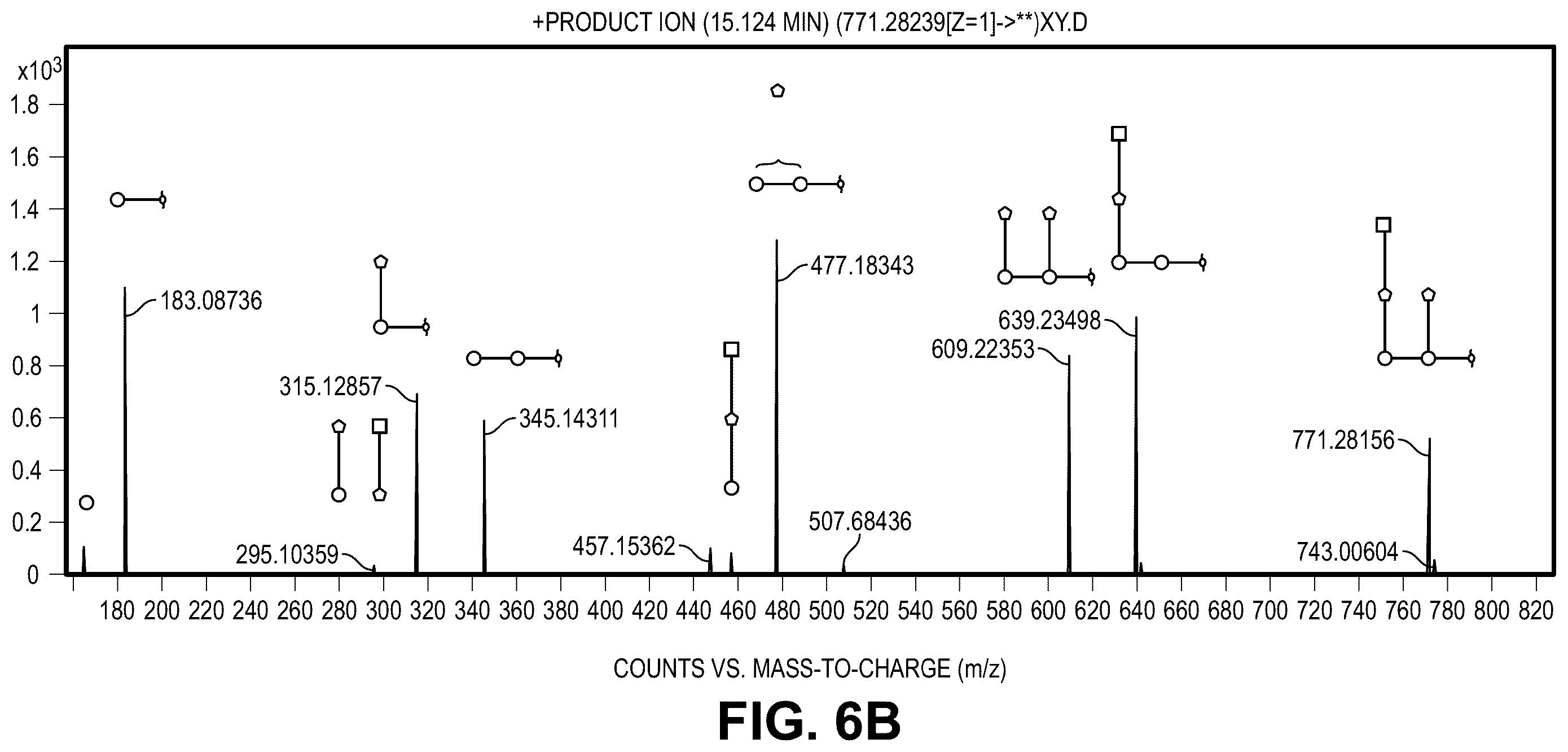 Patent US12492219 Figure 13 – Production of oligosaccharides from polysaccharides