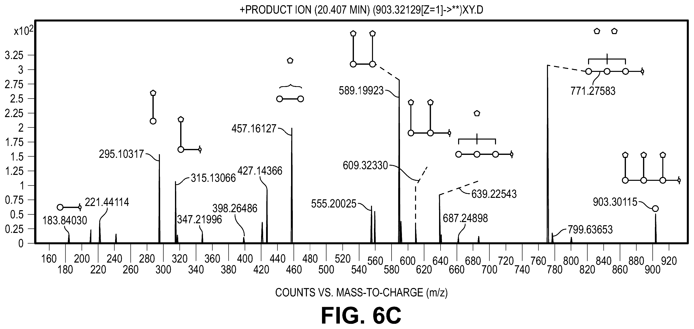 Patent US12492219 Figure 14 – Production of oligosaccharides from polysaccharides