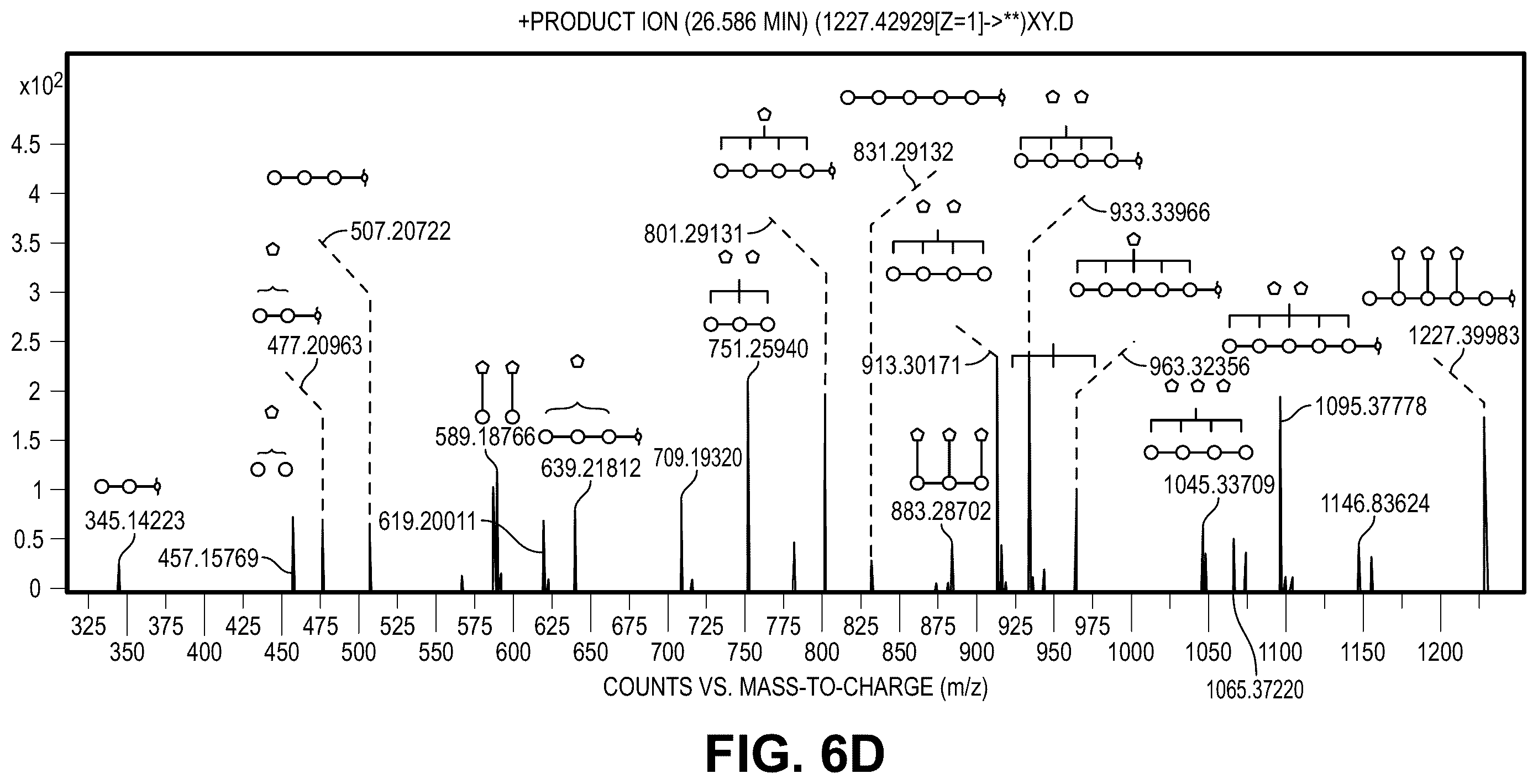 Patent US12492219 Figure 15 – Production of oligosaccharides from polysaccharides