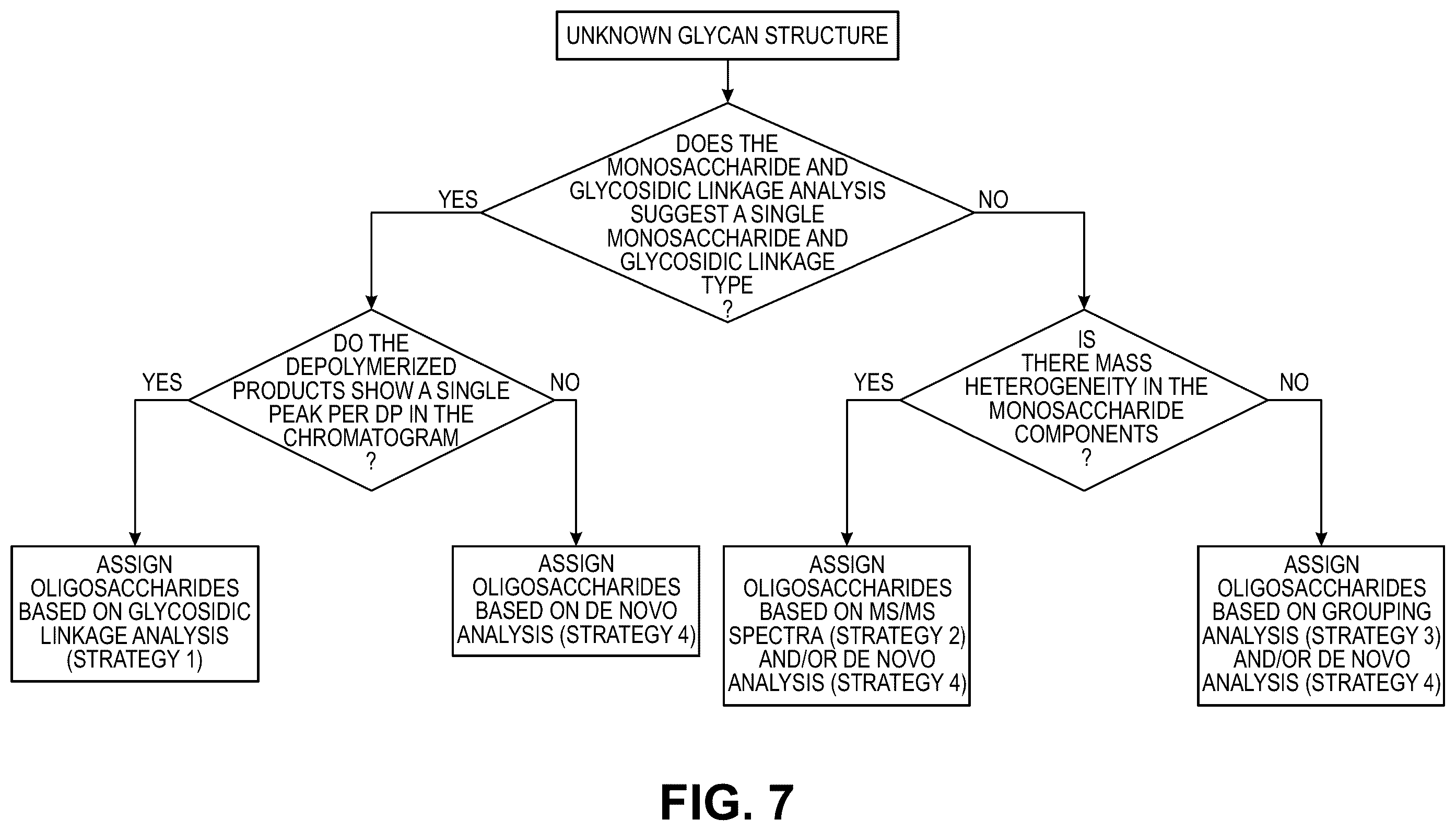 Patent US12492219 Figure 16 – Production of oligosaccharides from polysaccharides