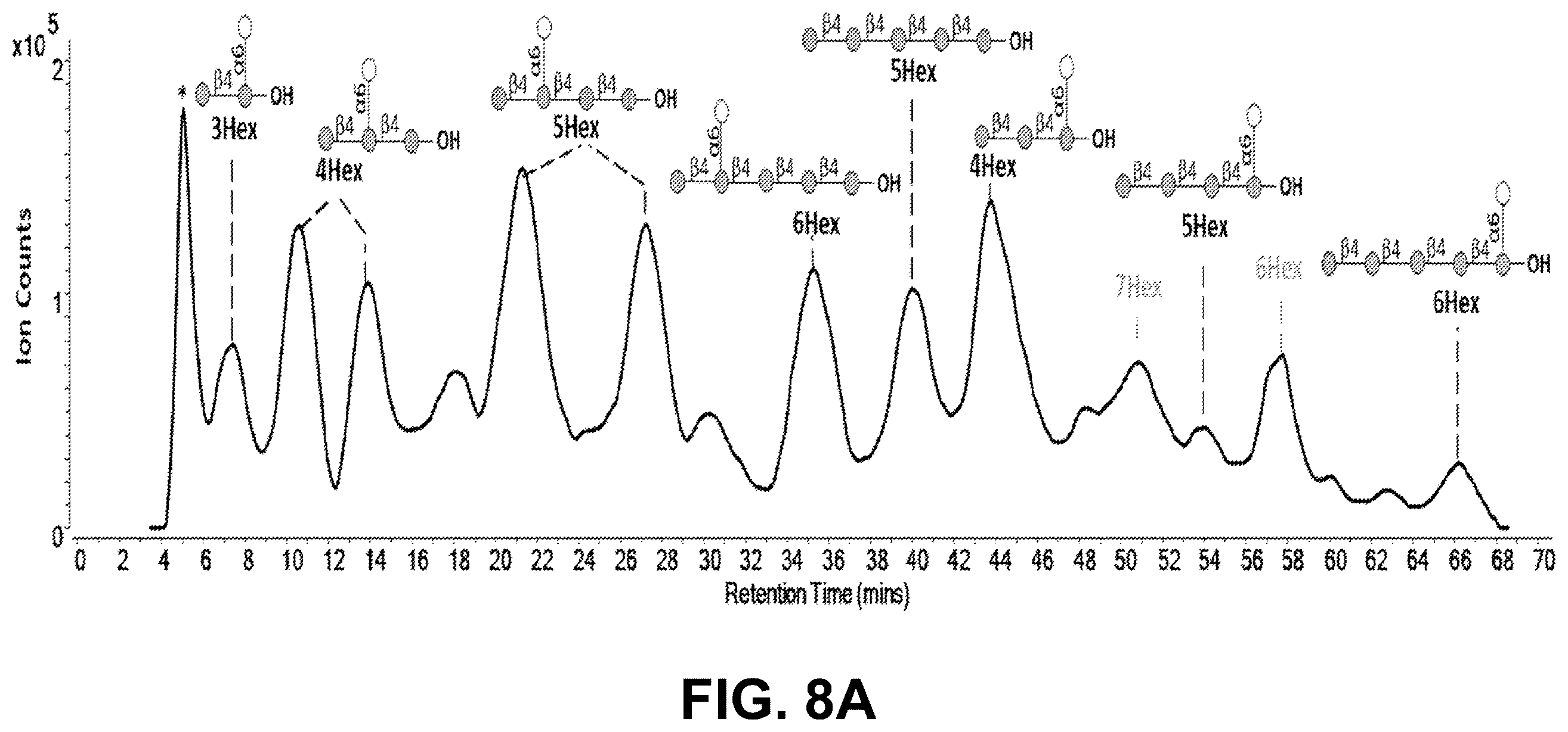 Patent US12492219 Figure 17 – Production of oligosaccharides from polysaccharides