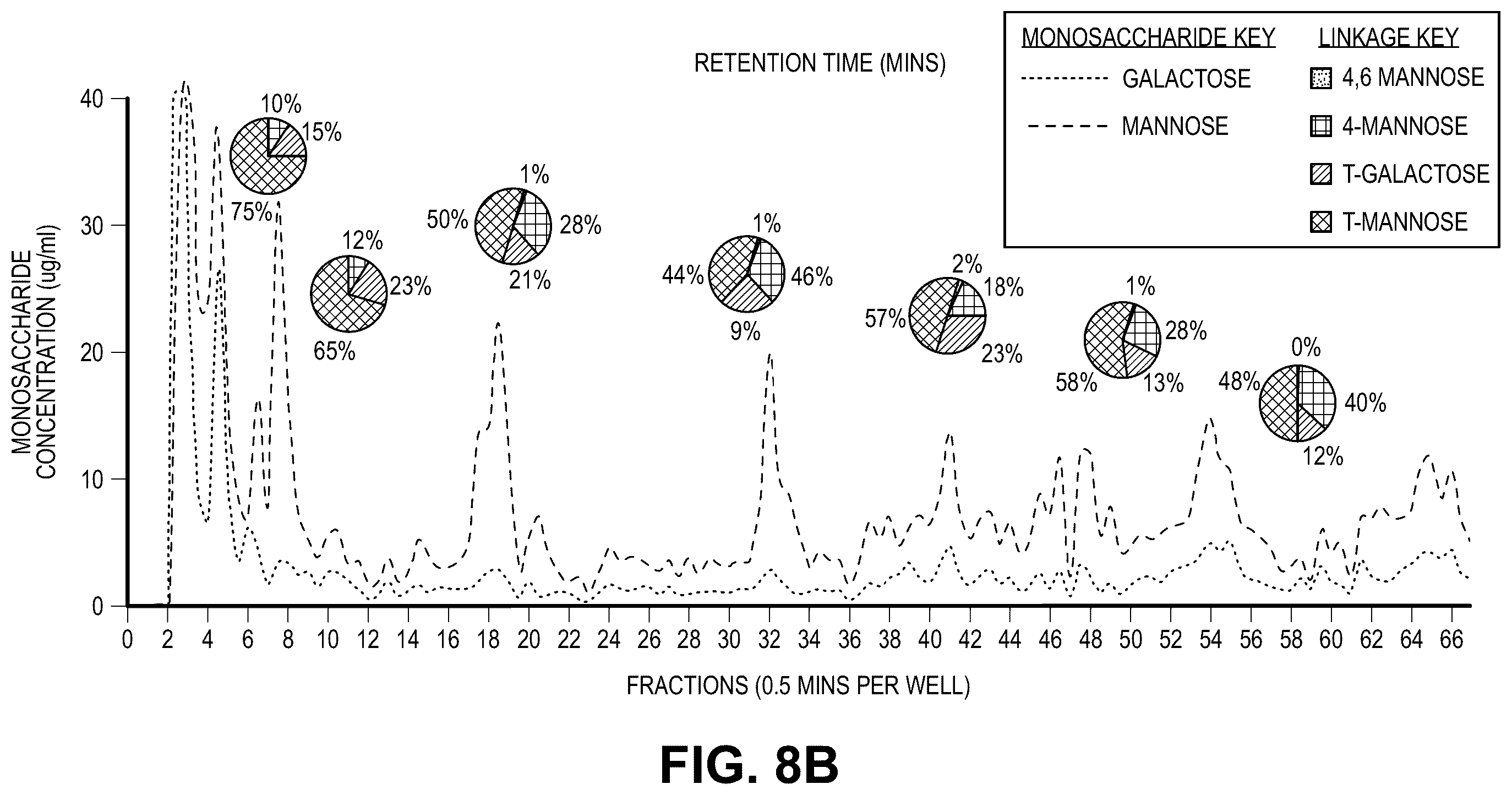 Patent US12492219 Figure 18 – Production of oligosaccharides from polysaccharides