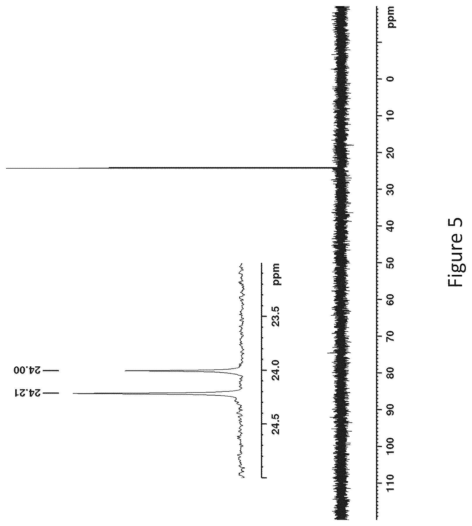Patent US12492220 Figure 5 – Method for the preparation of oligonucleotides