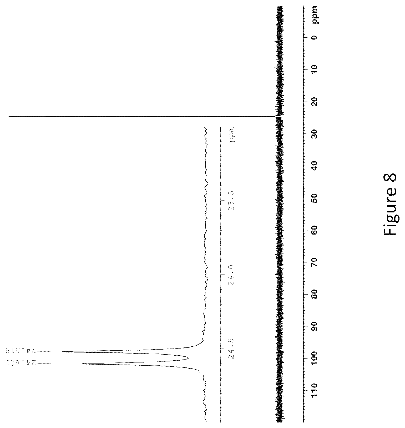 Patent US12492220 Figure 8 – Method for the preparation of oligonucleotides