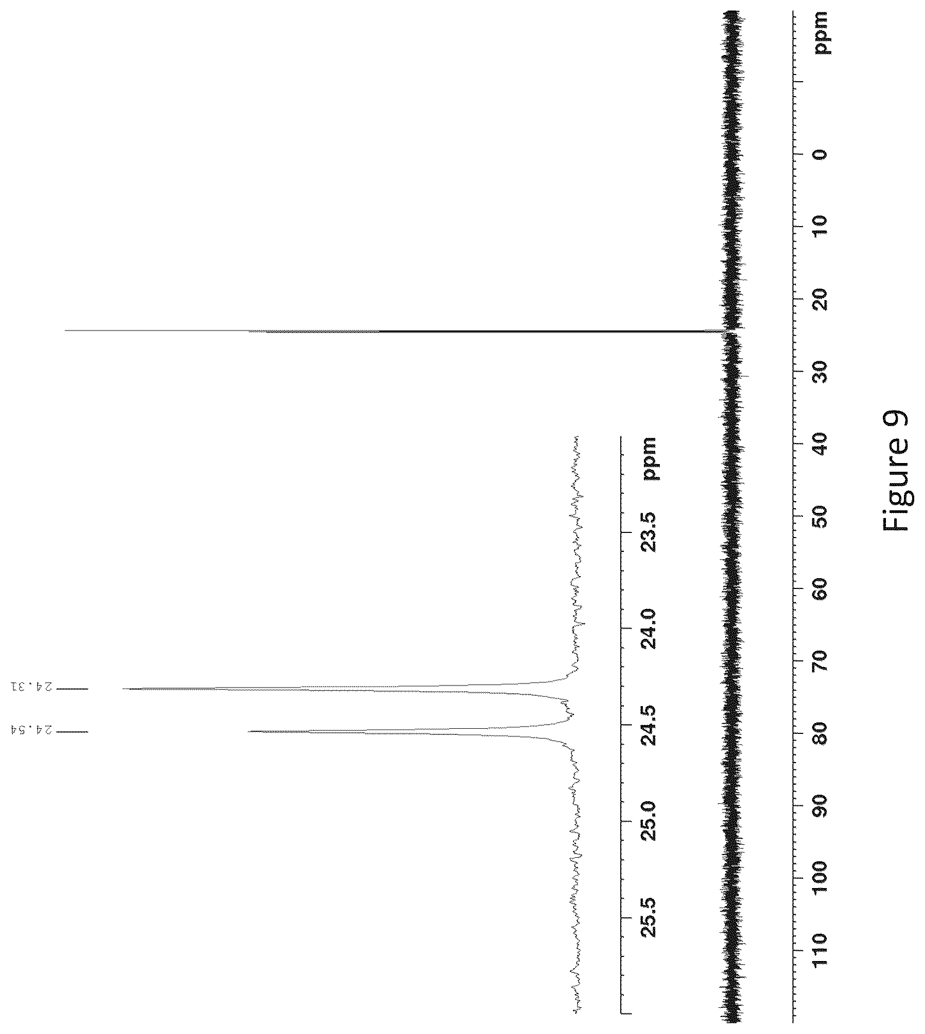 Patent US12492220 Figure 9 – Method for the preparation of oligonucleotides