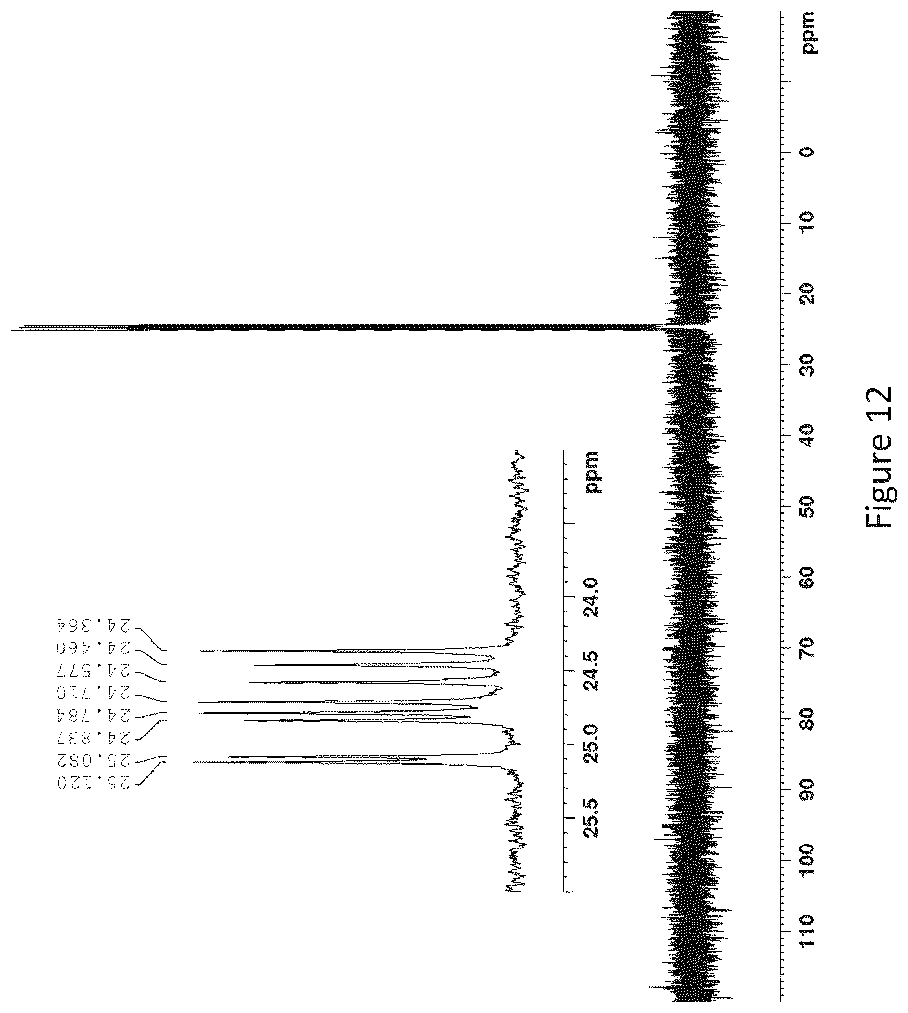 Patent US12492220 Figure 12 – Method for the preparation of oligonucleotides