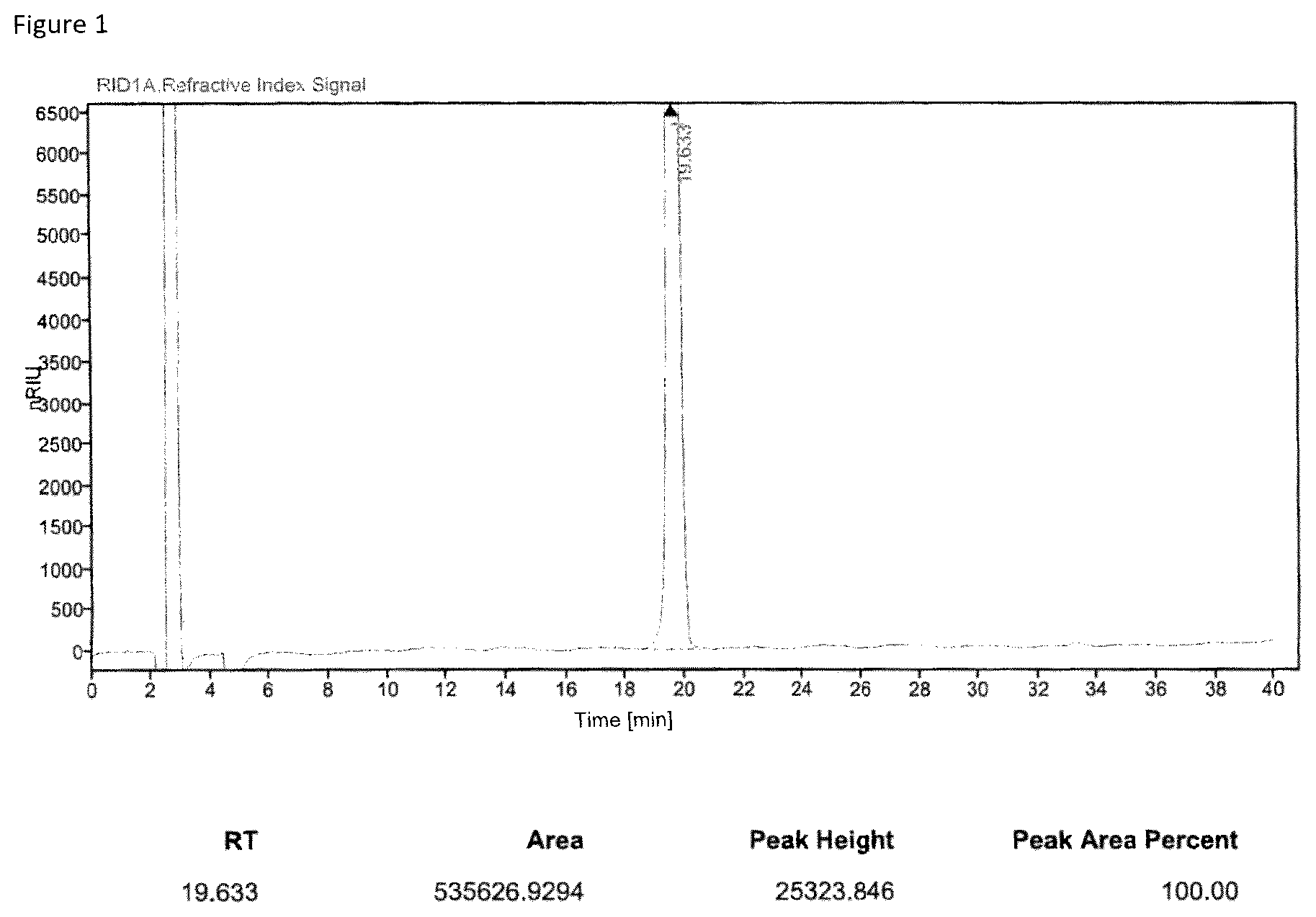 Patent US12492221 Figure 1 – Process for preparing (3α,5α)-3-hydroxy-3-methyl-pregnan-20-one (Ganaxolone)